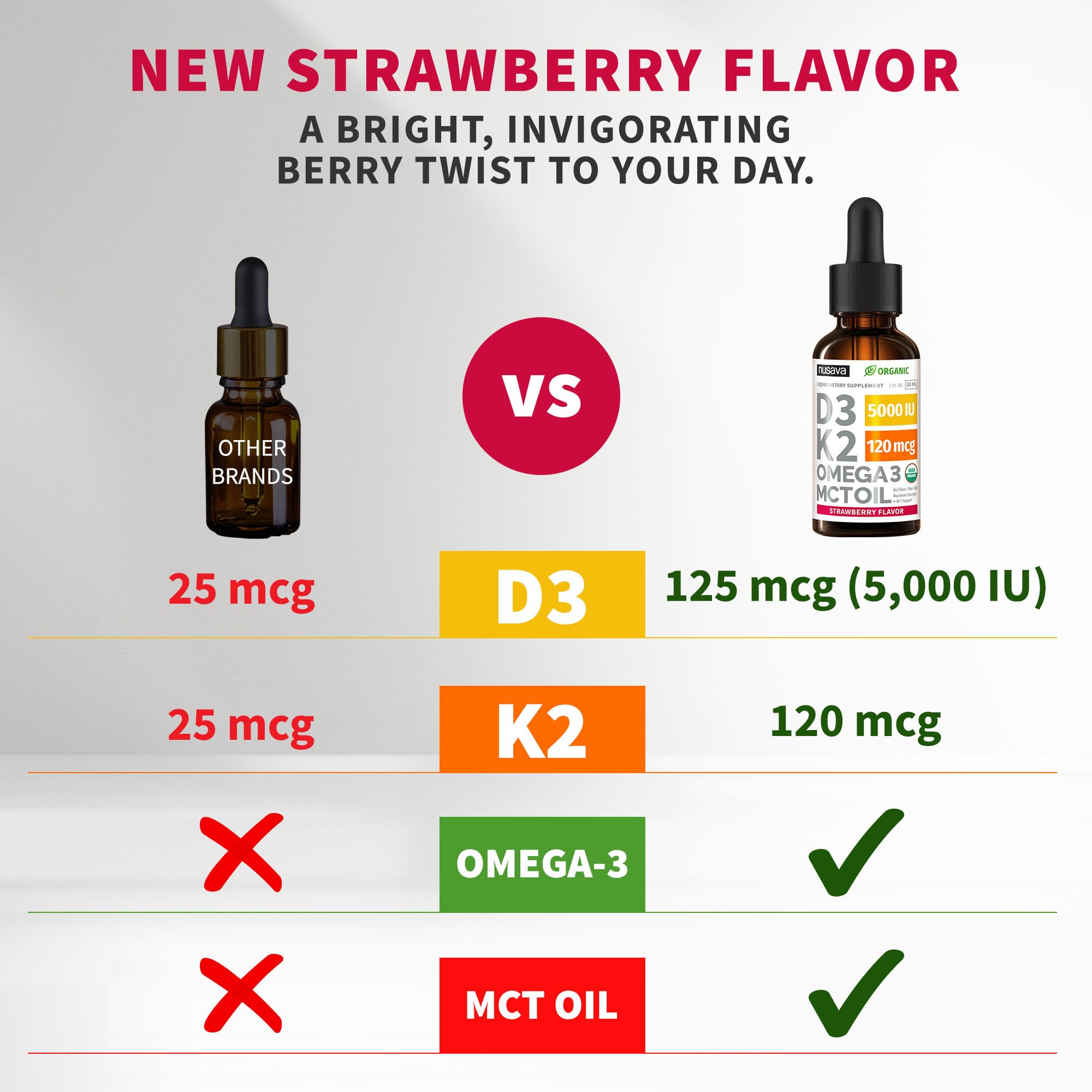 (2 Pack) Organic Vitamin D3 K2 Drops with MCT Oil & Omega 3 - Liquid Vitamin D3 5000 IU - K2 D3 Vitamin Supplement - Vitamin D Drops for Women & Men - No Fillers, Non-GMO, GMP, Strawberry (2 Fl Oz)
