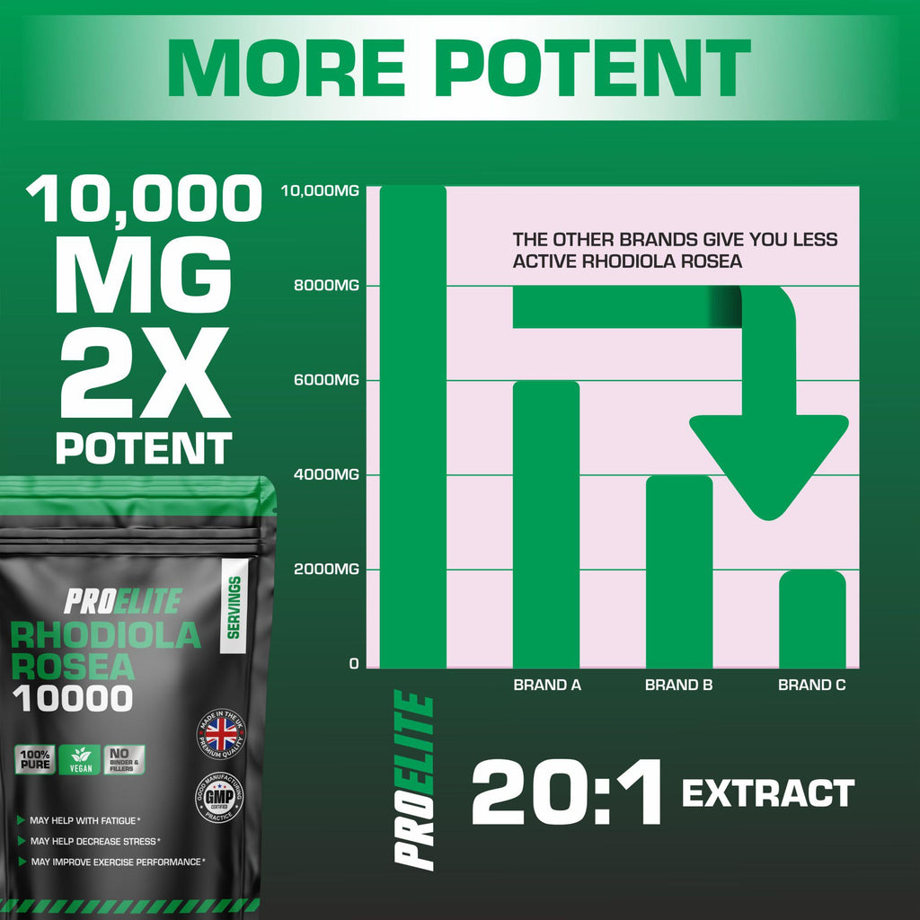Rhodiola Rosea Extract 500mg 60 Vegan Capsules | 3% Standardised Rosavins 1% Salidrosid | Arctic Root Nootropic Adaptogen Supplement | Premium Rhodiola Root Extract | Made in UK by PROELITE