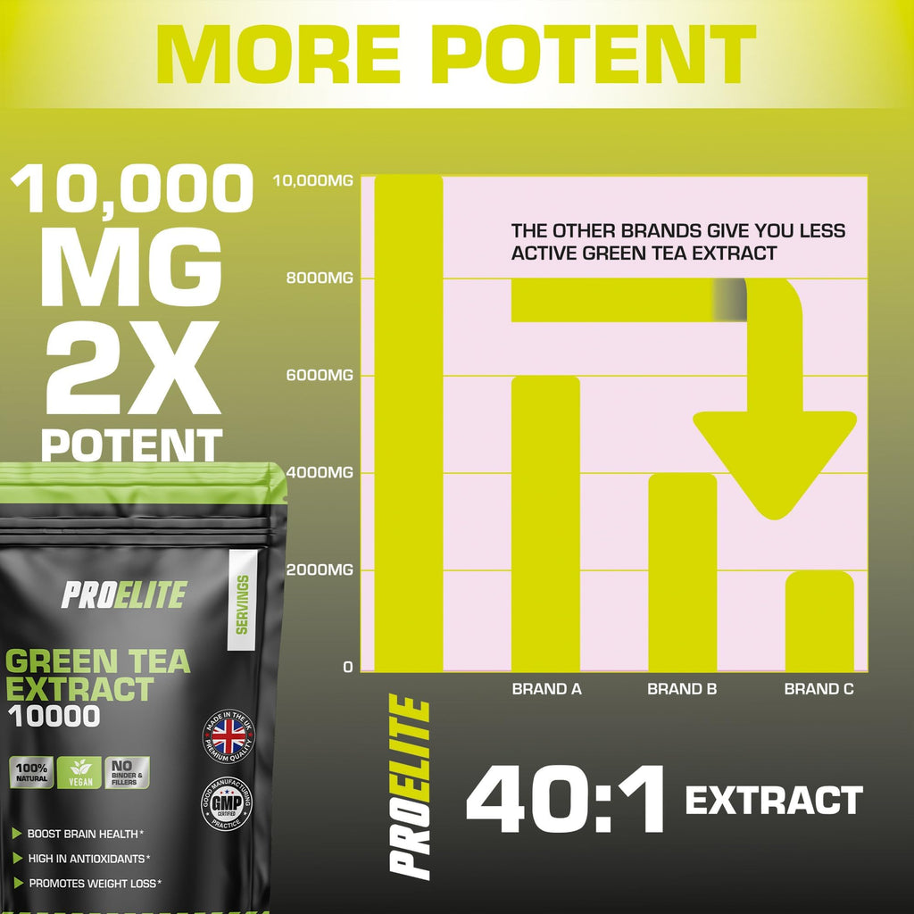 Green Tea Extract 10,000mg of Antioxidant 60 Tablet | 95% Polyphenols (297mg per Tablet) | (2 Months Supply) | Resealable and Recyclable Pouch | Vegan & Vegetarian | by PROELITE