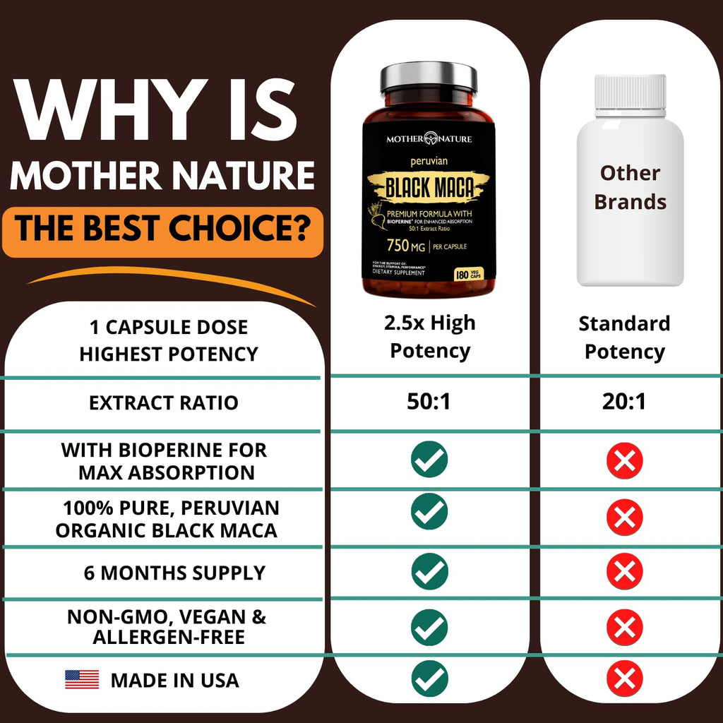 MNO Organic Raw Black Maca 750mg + BioPerine, Energy & Performance, 180ct