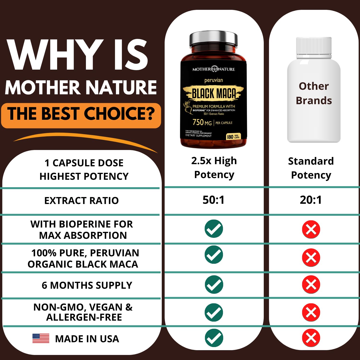 MNO Organic Raw Black Maca 750mg + BioPerine, Energy & Performance, 180ct