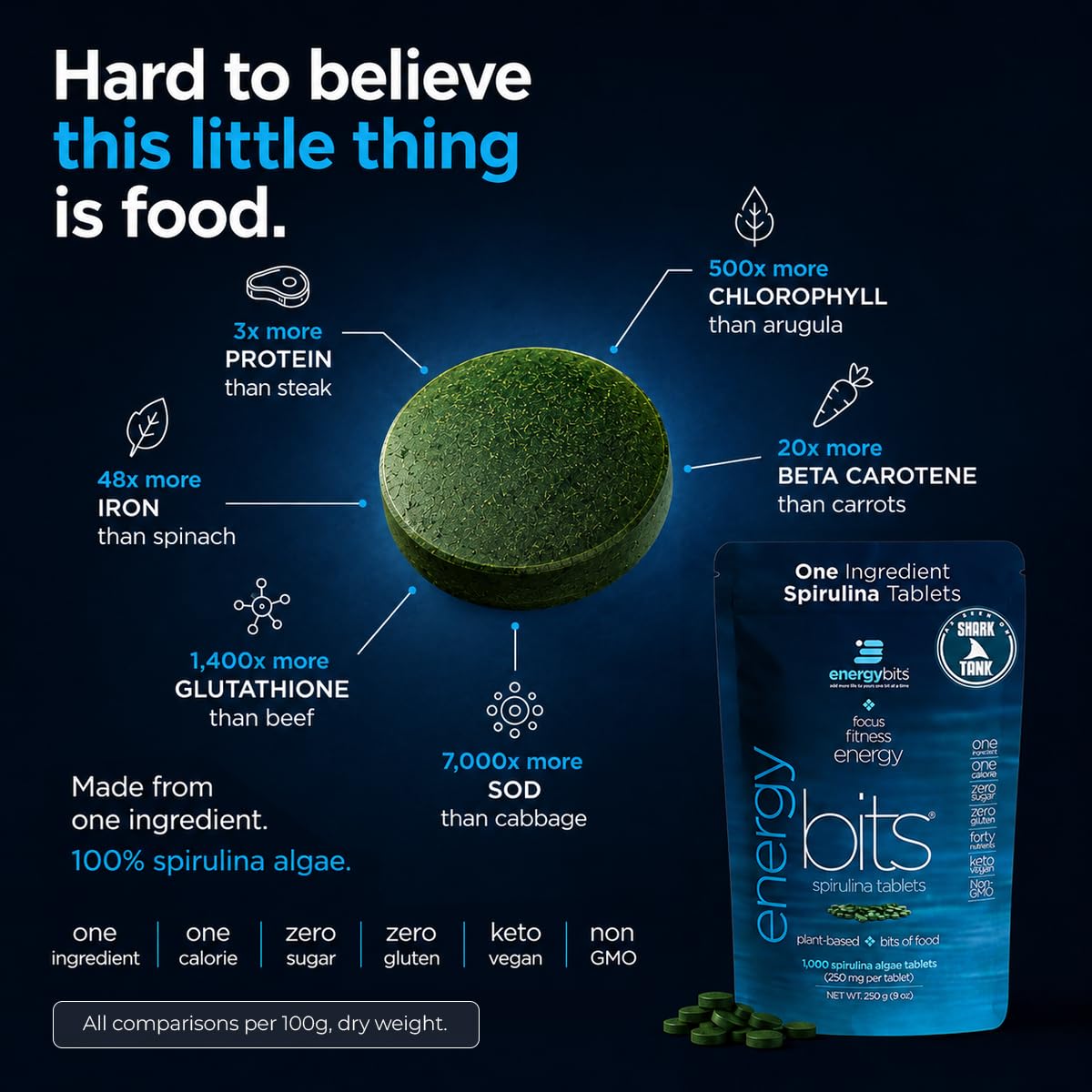ENERGYBITS Organic Spirulina Tablets (1000 Algae Tablets) Natural Superfood for Energy, Fitness & Focus - 5g Protein, 1 Calorie, Sugar Free - Omega 3 - Spirulina Capsules - Gluten Free, Keto & Vegan