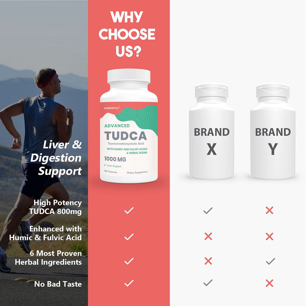 KoNefancy TUDCA Liver Supplements 1000 mg-Bile Salts for Liver Detox-Milk Thistle Herbal Blend with Fulvic and Humic Acid for Liver,Digestive Health,60 Vegan Capsules