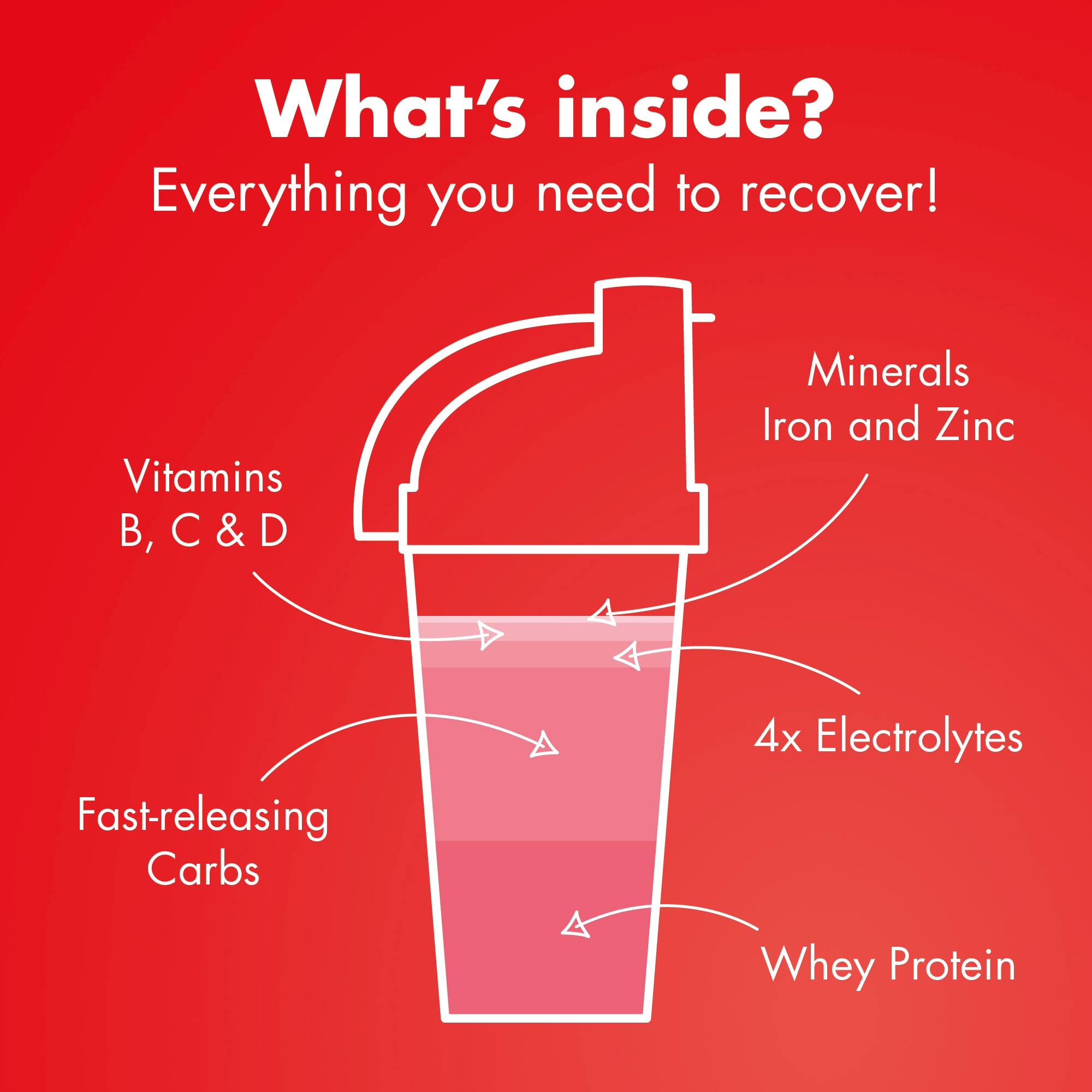 HIGH5 Recovery Drink - Carbohydrate and Whey Protein Powder (20g) for Muscle Recovery with Electrolytes Powder - Fast-Absorbing Post Workout Shake (Strawberry Milkshake, 450g - 9 Servings)