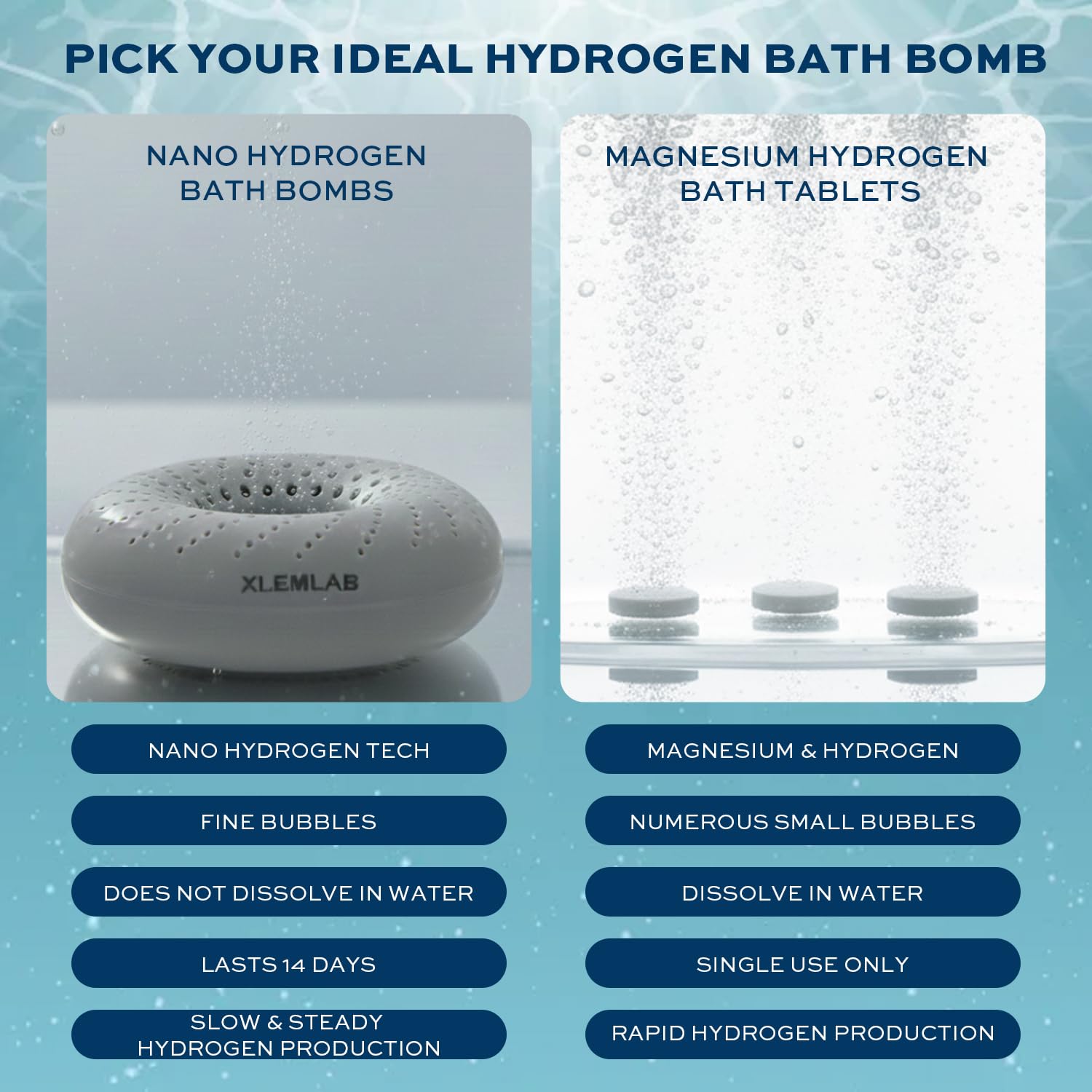 XLEMLAB H2 Hydrogen Bath Bombs for Muscle Recovery– Molecular Hydrogen Tablets for Bath,H2 Water Soaks, Relaxing Post-Exercise Routine,Gift for Men, 4 Packs Gray