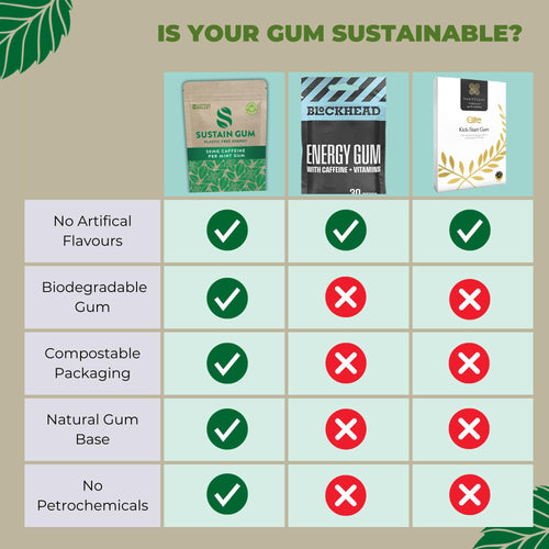 50mg Caffeine Gum | Natural Mint | 72 Pieces | Plastic Free | Sugar Free