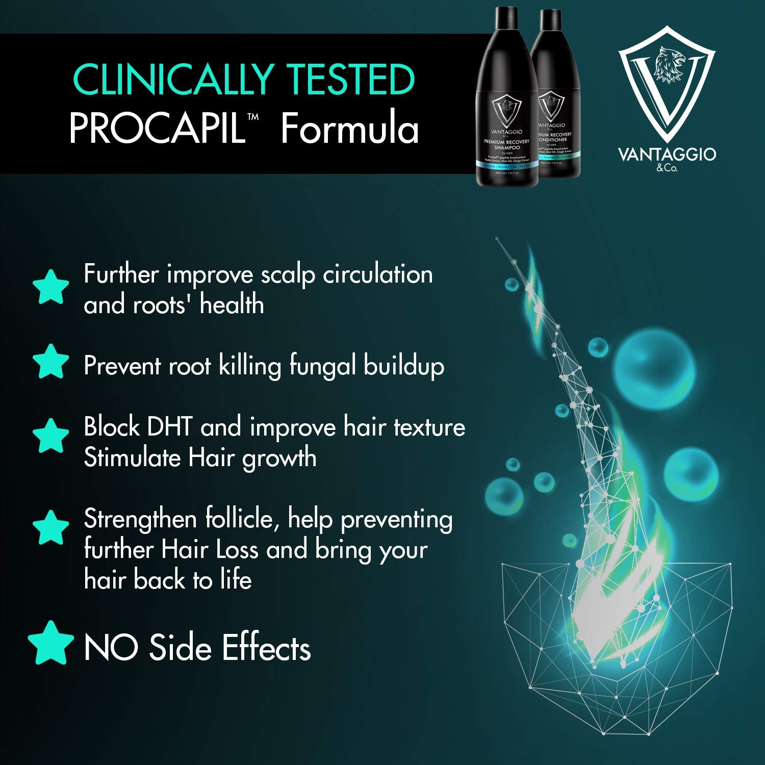 Vantaggio - Premium Shampoo & Conditioner Set – Stops Hair Loss – Boosts Hair Growth and Thickening – Procapil – DHT Blocker fights thinning and Alopecia