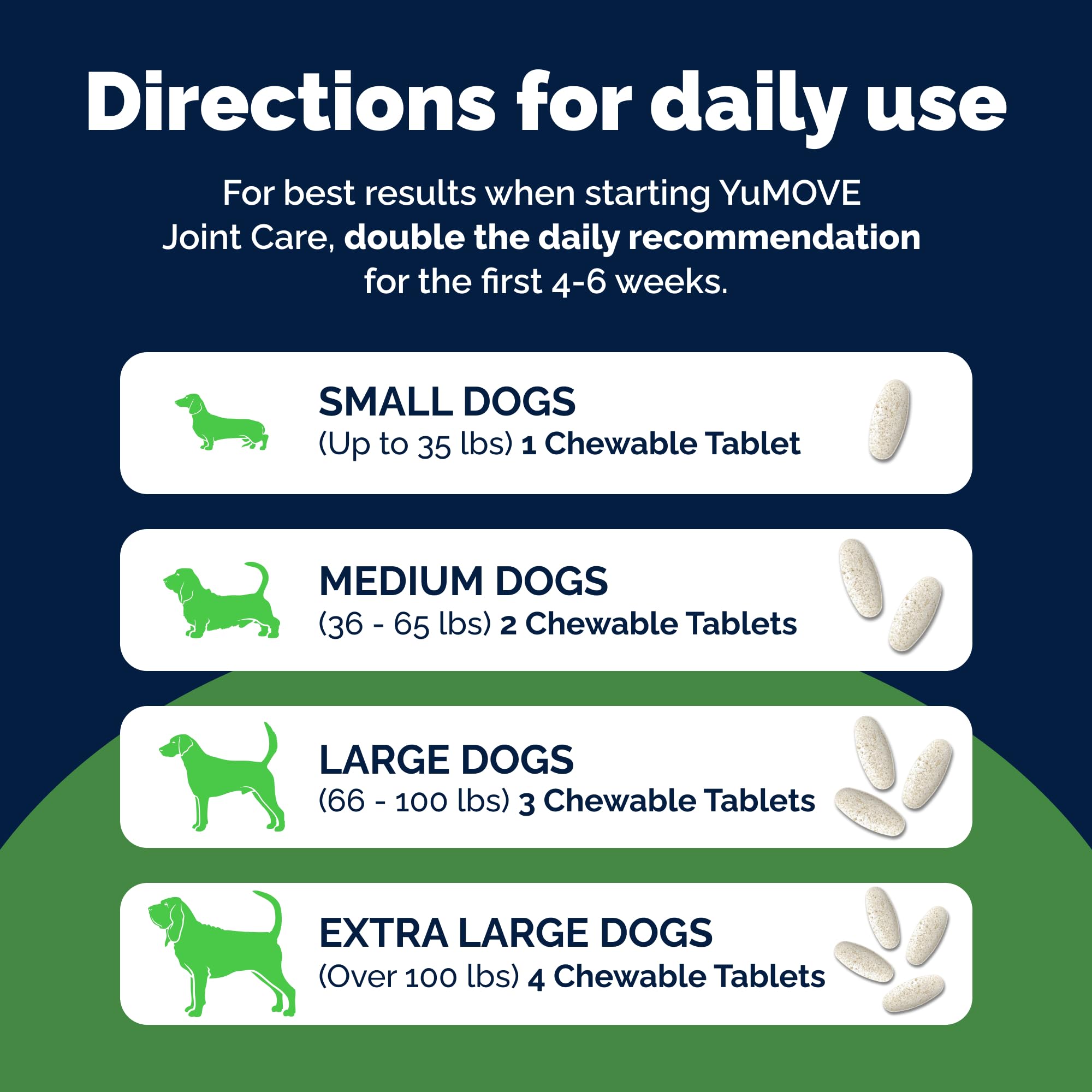 YuMOVE Hip & Joint Supplement for Dogs with Glucosamine, Hyaluronic Acid, Green Lipped Mussel & Omega 3 Joint Supplement - Regular or Advanced Strength (120 Count, Chewable Tablets)