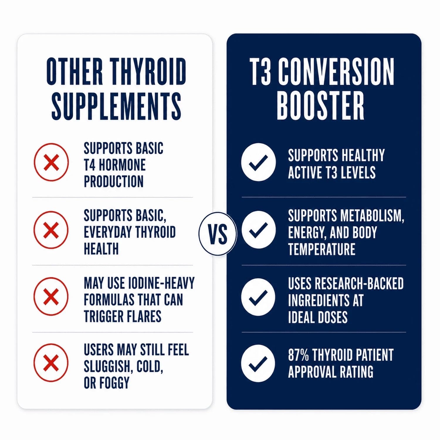 Dr. Westin Childs T3 Conversion Booster - Thyroid Support for Women & Men with Hypothyroidism & Hashimoto’s, Iodine, Ashwagandha, Guggul Extract, Selenium & Zinc Complex, 60 Servings