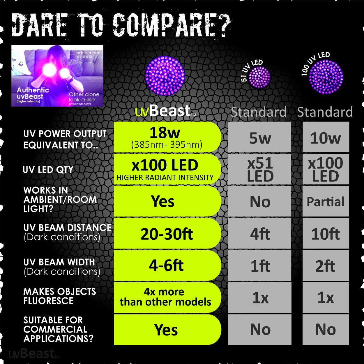 uvBeast V1 385-395nm Black Light UV Flashlight, High Power, 100 LED