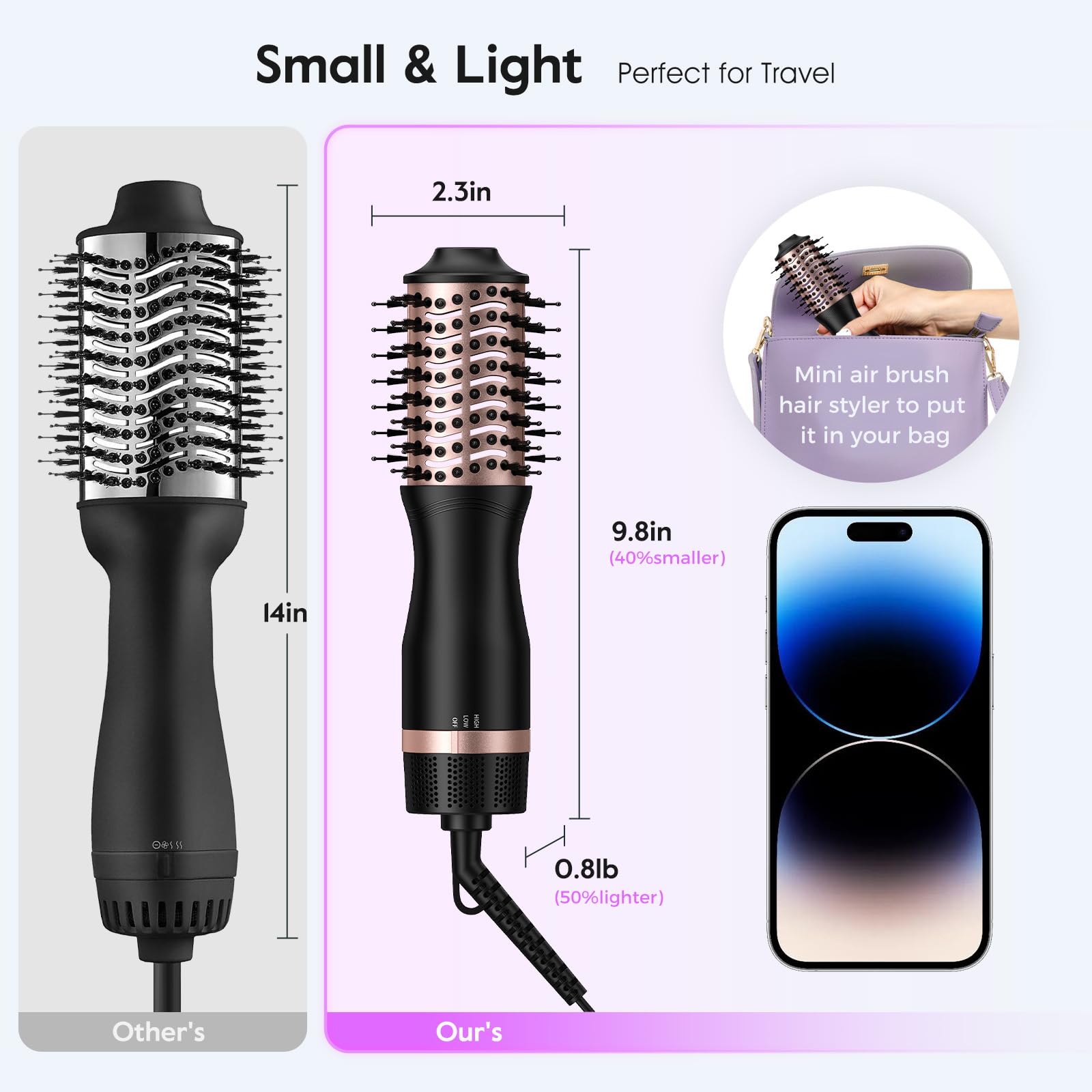 slopehill Mini Travel Dual Voltage Hair Dryer Brush,1000 Watts Hot Air Brush with European Plug, Ionic Hair Dryer and Styler for Women, Oval Barrel 2 Heat & 2 Speed Settings for International Travel