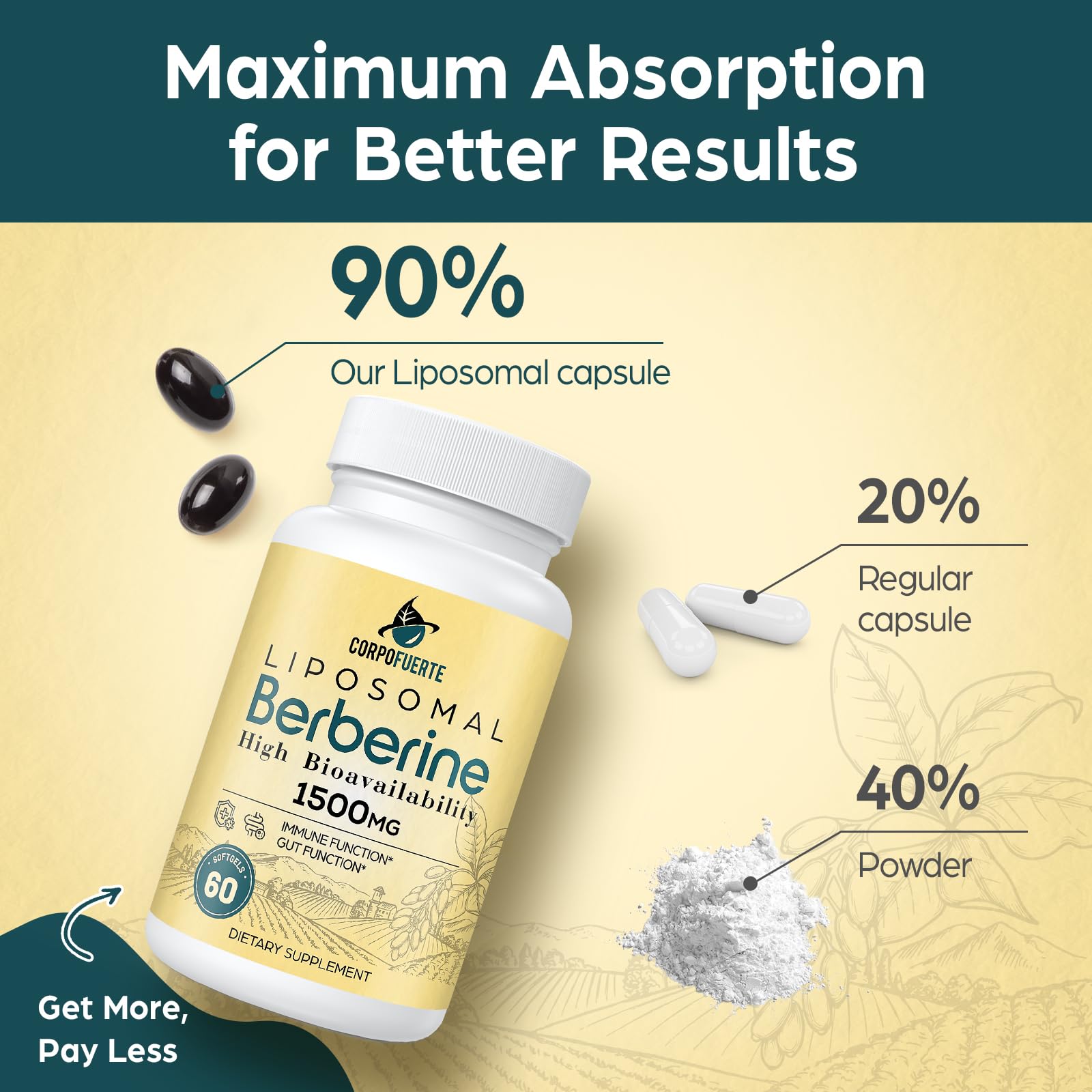 Corpofuerte Liposomal Berberine - Berberine Supplement Activates AMPK, Supports Body Balance in Women and Men -Support Immune Function, Gut Function, Non-GMO, Sugar-Free, 120 Softgels