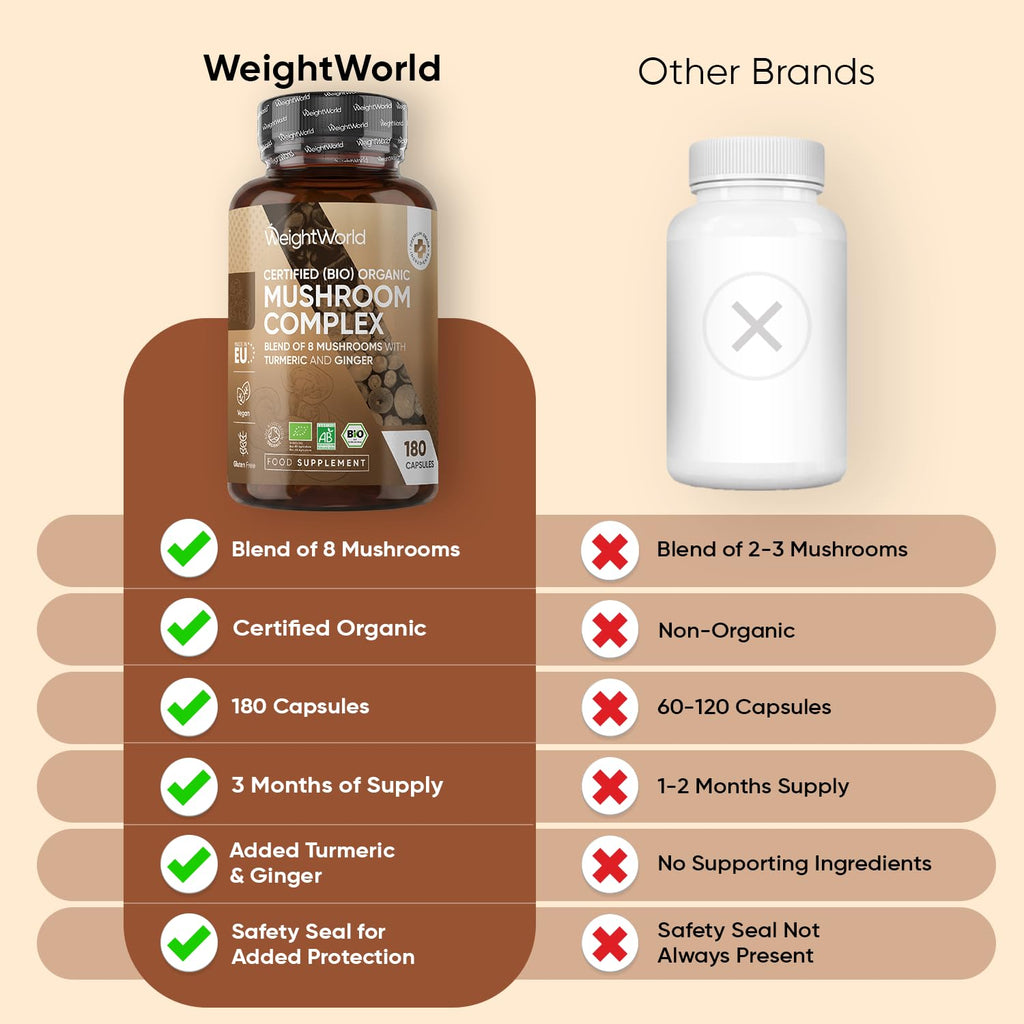 Organic Mushroom Complex - 180 Vegan Capsules - Added Turmeric & Ginger
