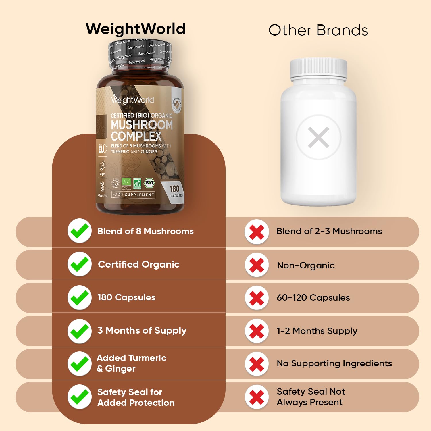 Organic Mushroom Complex - 180 Vegan Capsules - Added Turmeric & Ginger