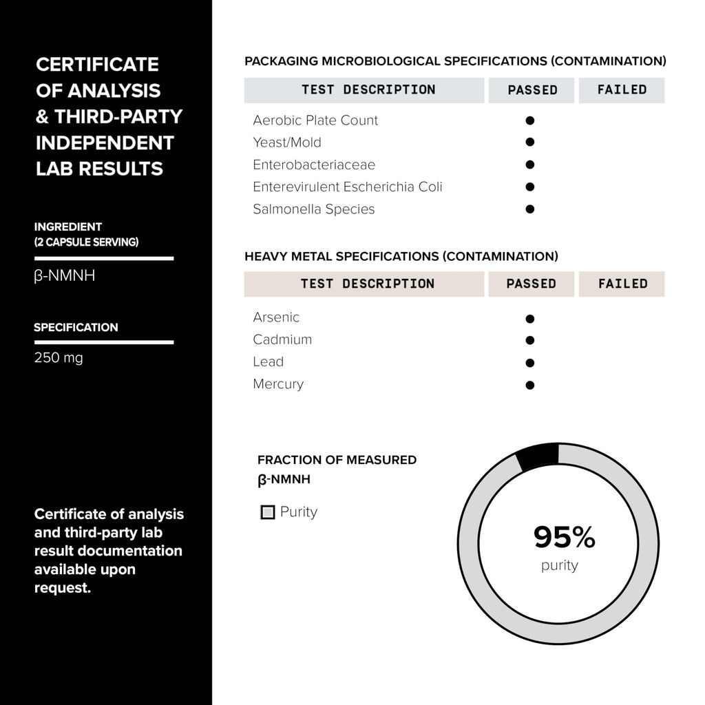 Toniiq NMNH Supplement – Clinically Studied UthPeak™ – 95% Highly Purified & Third-Party Tested for NAD+ & Healthy Aging Support