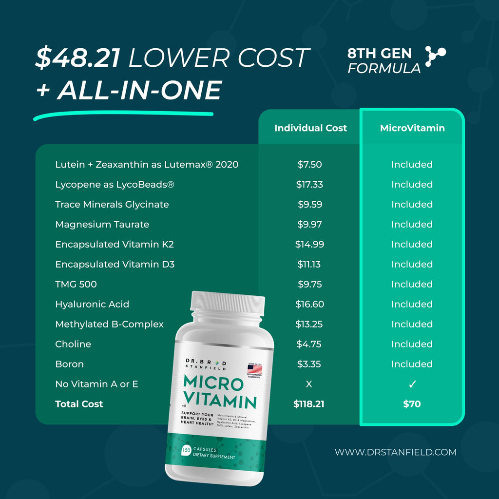 Dr Brad MicroVitamin | Methylated Multivitamin + Lutein/Zeaxanthin + D3/K2