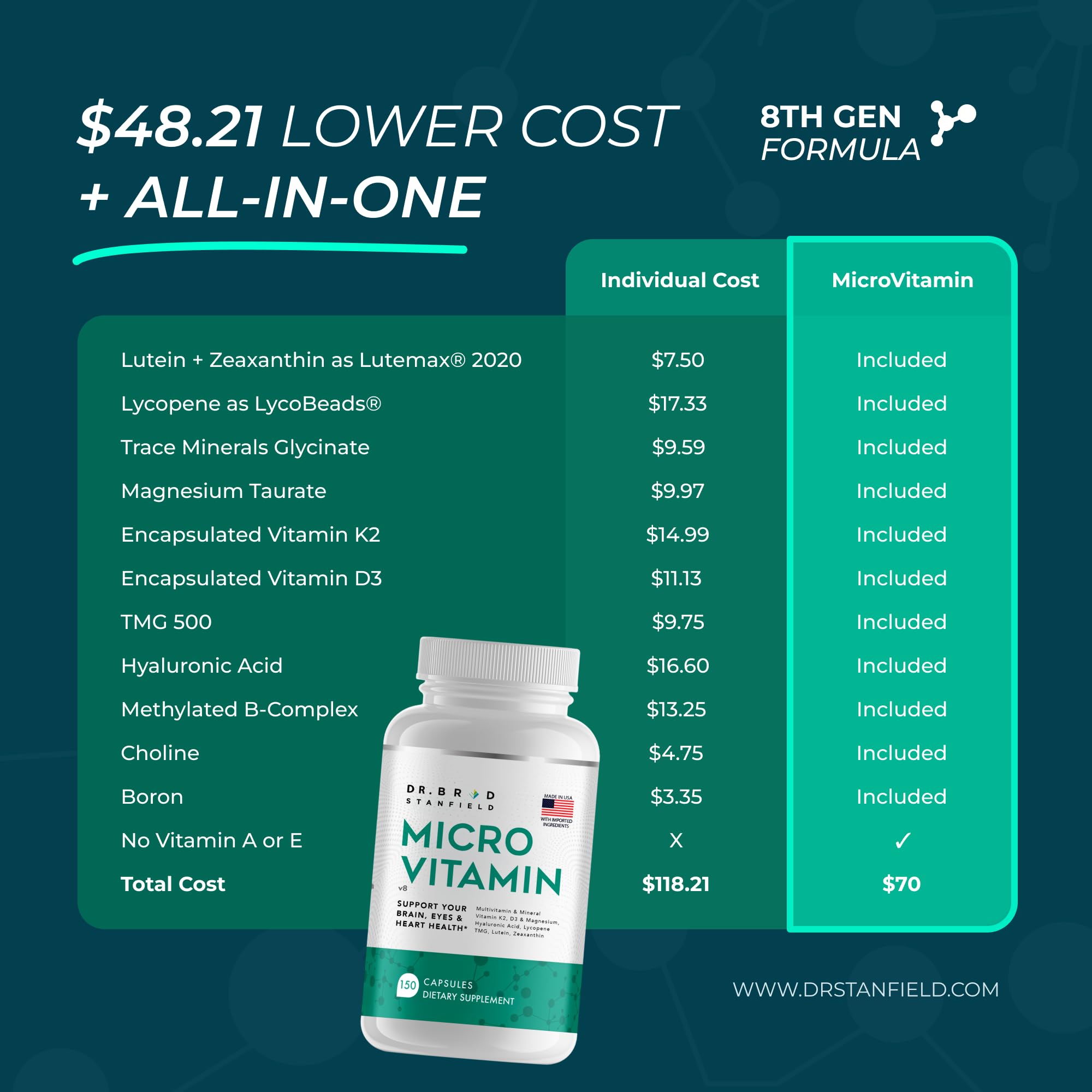 Dr Brad MicroVitamin | Methylated Multivitamin + Lutein/Zeaxanthin + D3/K2