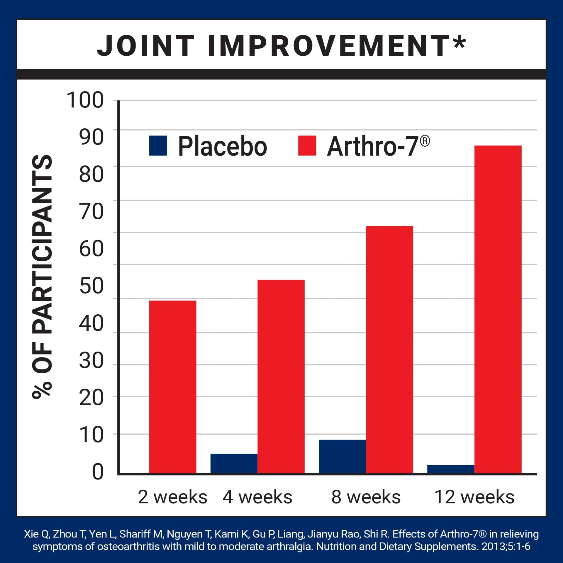 U.S. Doctors’ Clinical Arthro-7 - Clinically Studied Joint Support Complex with Turmeric, Collagen, Bromelain for Flexibility, Mobility, & Strong Cartilage - 180 Capsules(3 Bottles) - 45/90-Day Supply