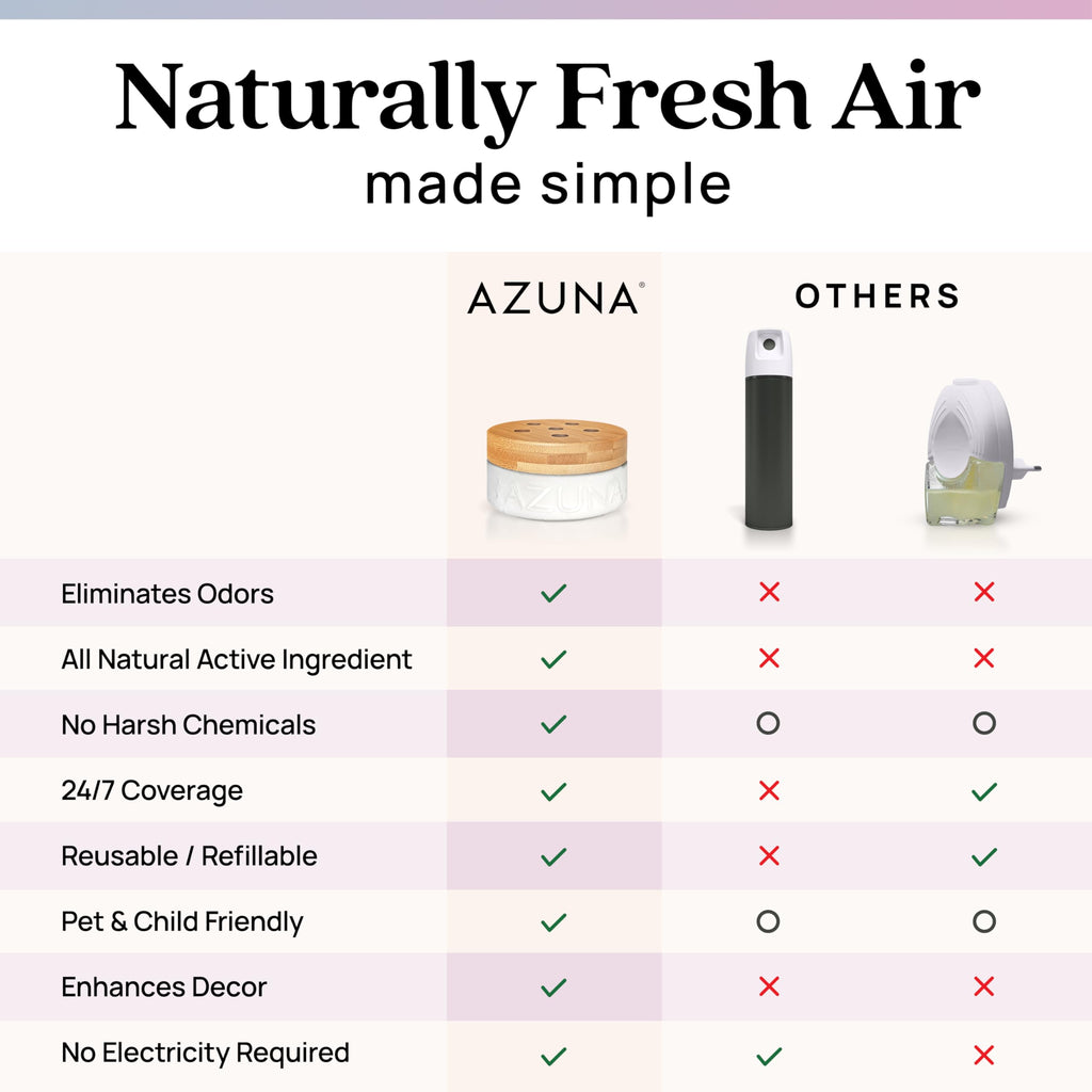 Azuna Air Freshener & Odor Eliminator for Strong Odor | 2 Room Kit Includes (2) 8 oz. Empty Luxe Glass Jars & 12 oz | Plant Powered by Australian Tea Tree Oil | Aromatherapy | Last 60-90 Days