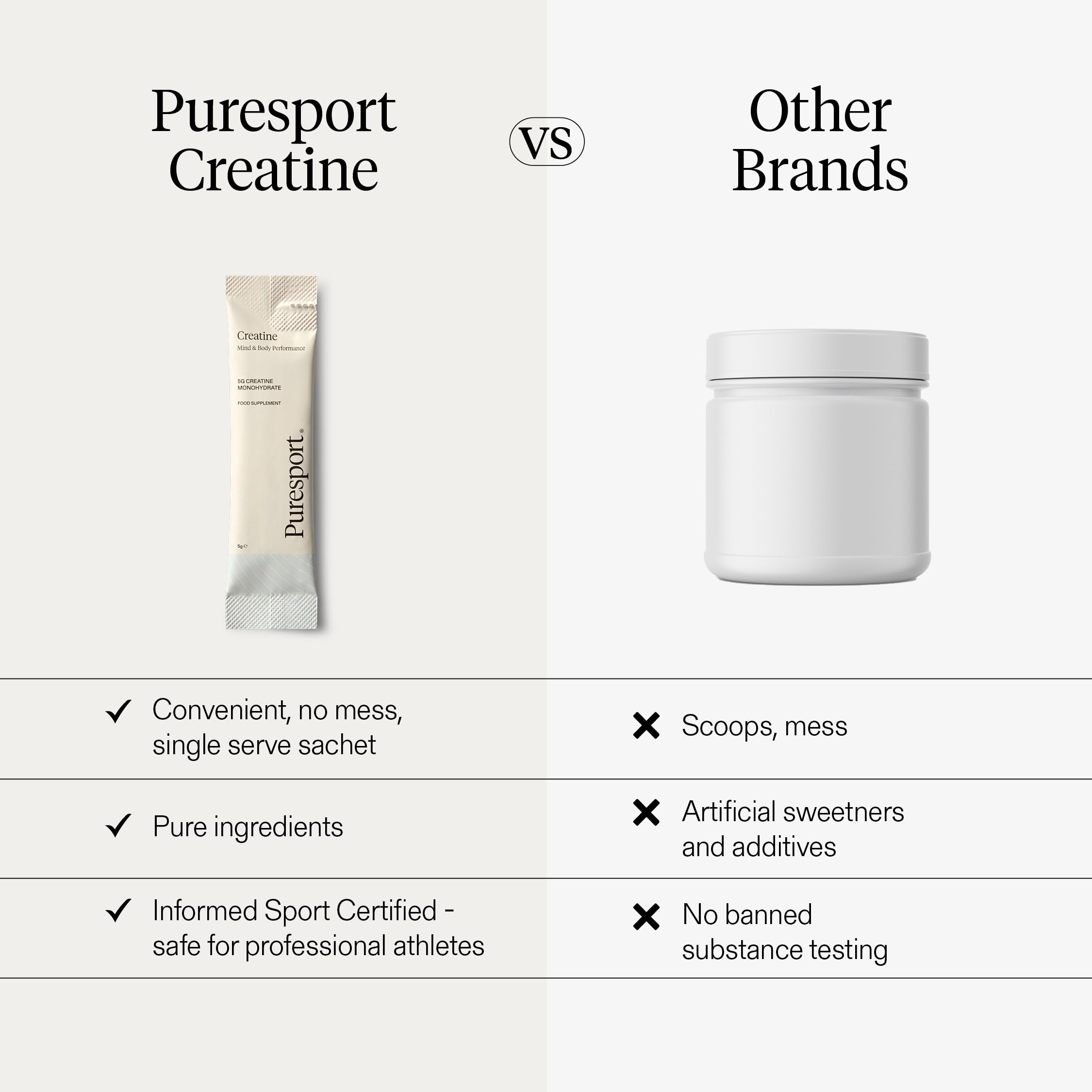 Puresport Creatine Monohydrate Powder (30 Sachets), 5g Micronised Unflavoured Creatine Supplement for Women & Men, Improves Strength & Recovery, Informed Sport Certified, Travel-Friendy