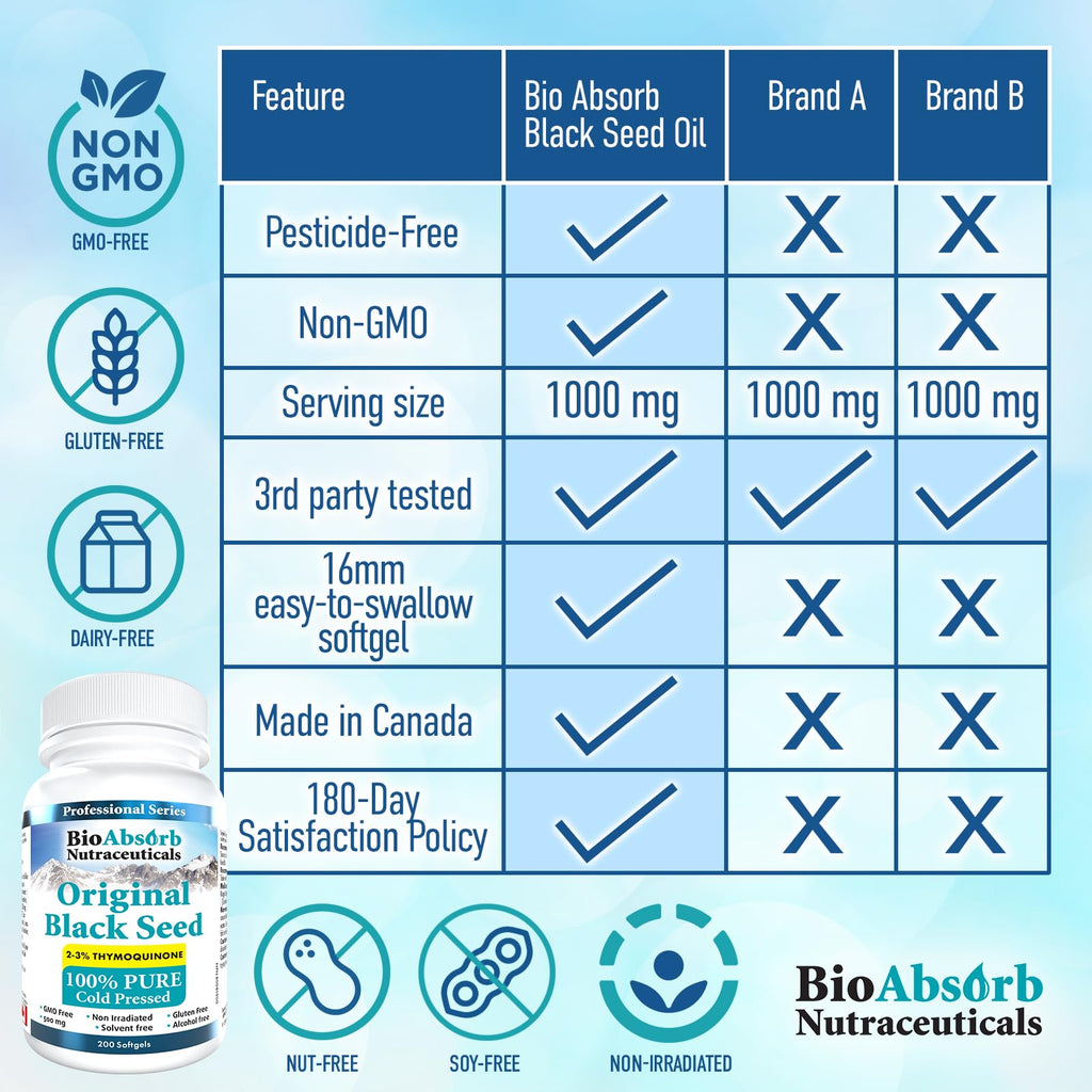 Bio Absorb Black Seed Oil Capsules, 1000mg per Serving, Cold Pressed