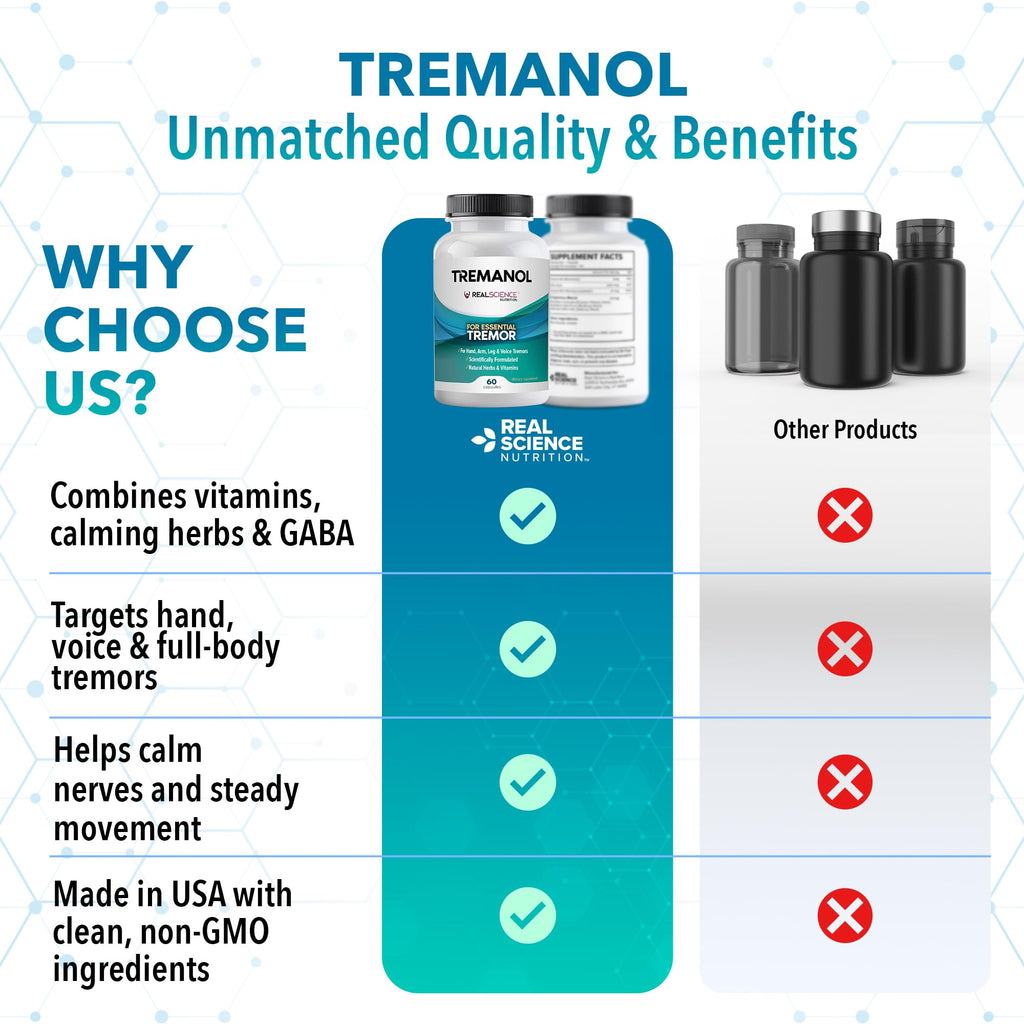 Tremanol Natural Aid Essential Tremor Relief Herbal Supplement for Neurological Support - Includes Vitamin B2 & B12, Passionflower & Skullcap for Hand Tremor Aids - Made in USA, 60 Caps
