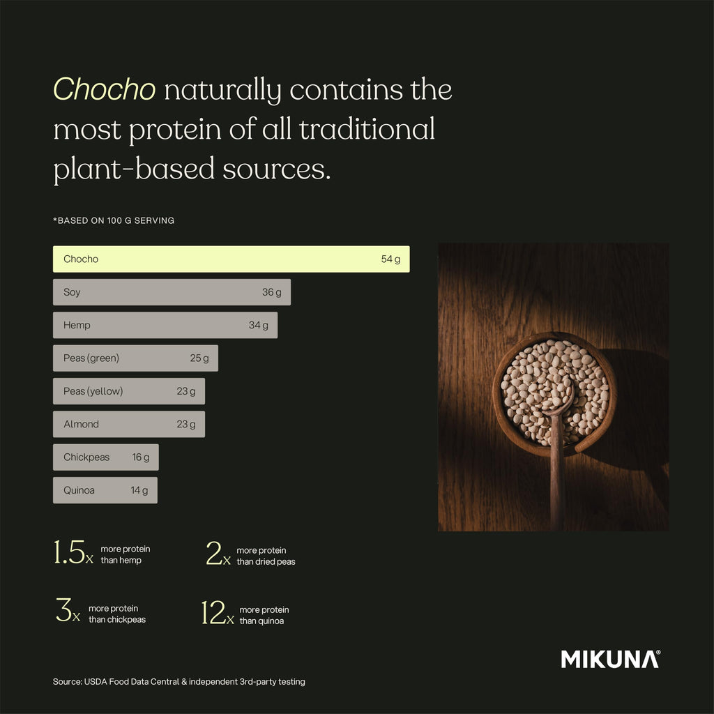 Mikuna Chocho Plant Protein Powder, Vanilla - 20g Protein, 8g Fiber - Third-Party Tested, Vegan, Lectin Free - 15 Servings