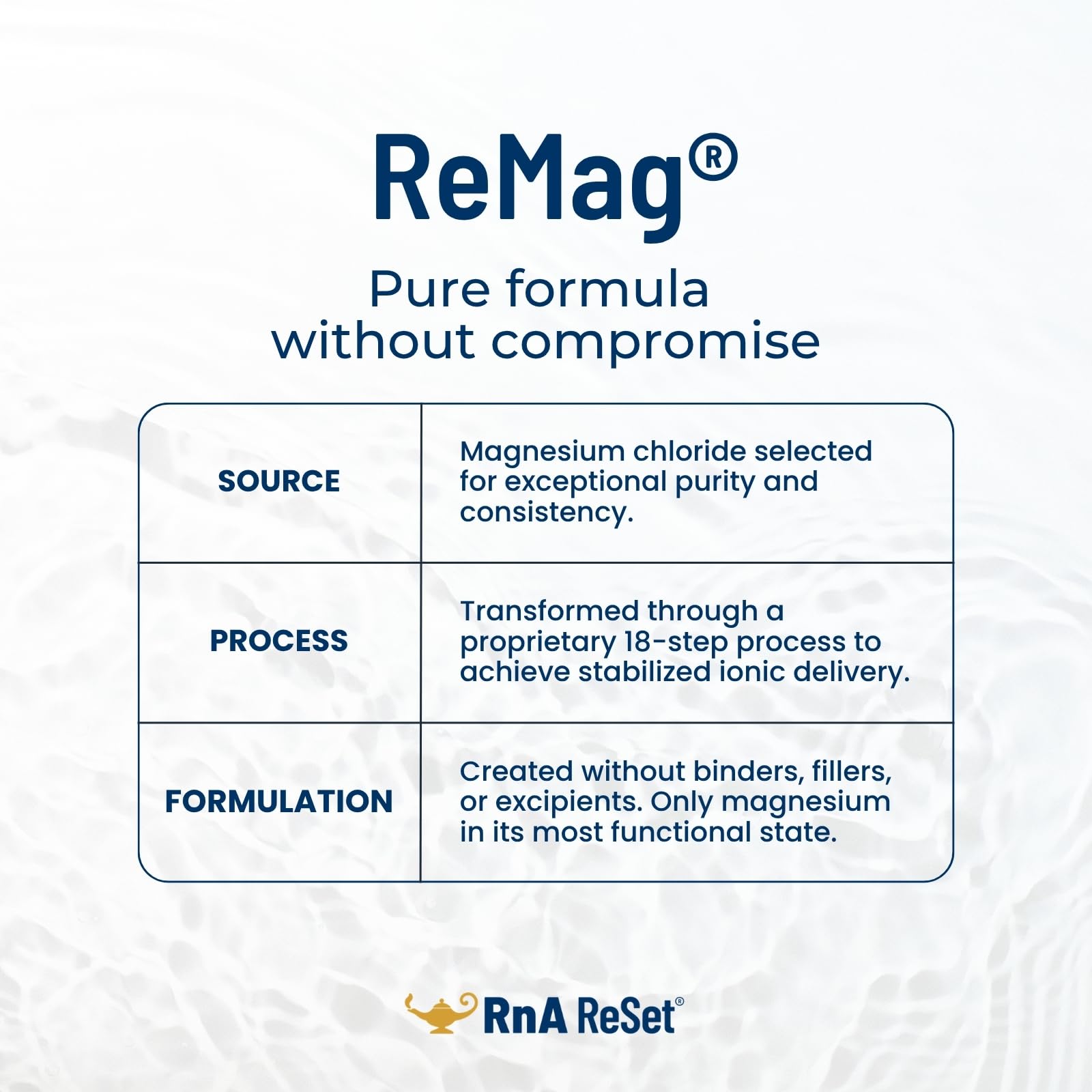 RnA ReSet ReMag – Pico-Ionic Liquid Magnesium for High Absorption, 16.2 Fl Oz (1-Pack) NSF Certified, Supports Restful Sleep - Nerve Health - Muscle Relaxation - Cardiovascular Health