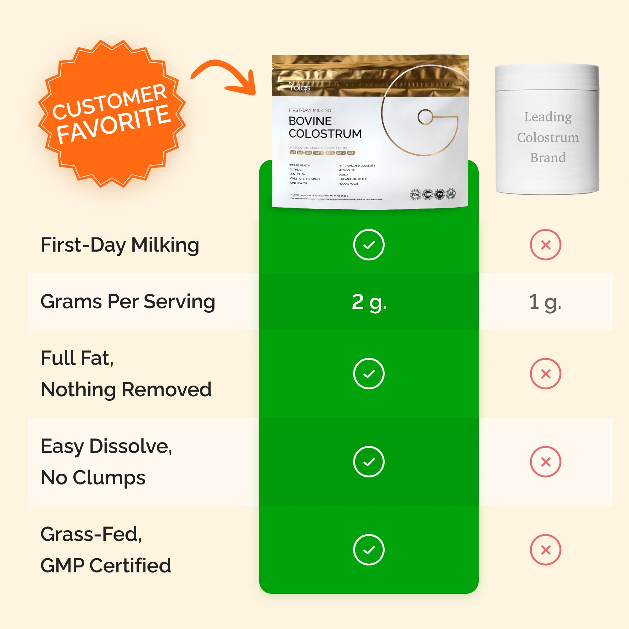 Folqs Bovine Colostrum Powder – First-Day Milking for Immune & Gut Support – 60 Servings – Supports Skin & Tissue Health – Made in USA - Amino Acids, Vitamins, Minerals – Kosher - Sustainably Sourced
