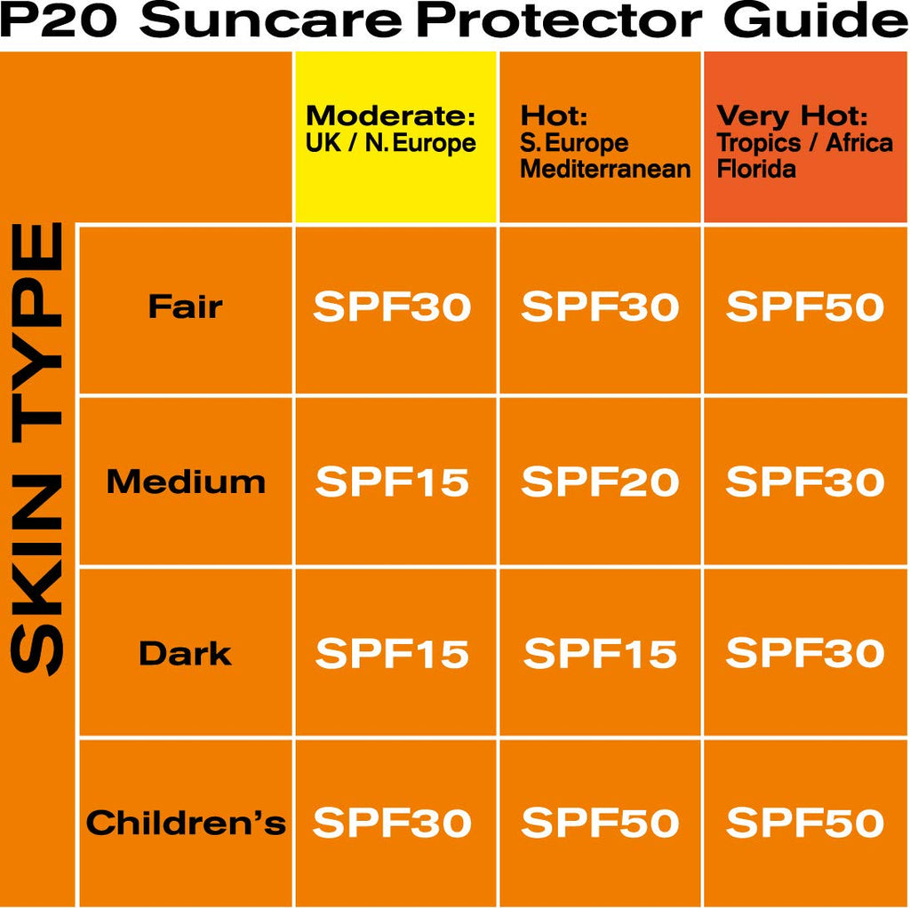 Riemann P20 Once a Day SPF 50 Sun Spray 200ml