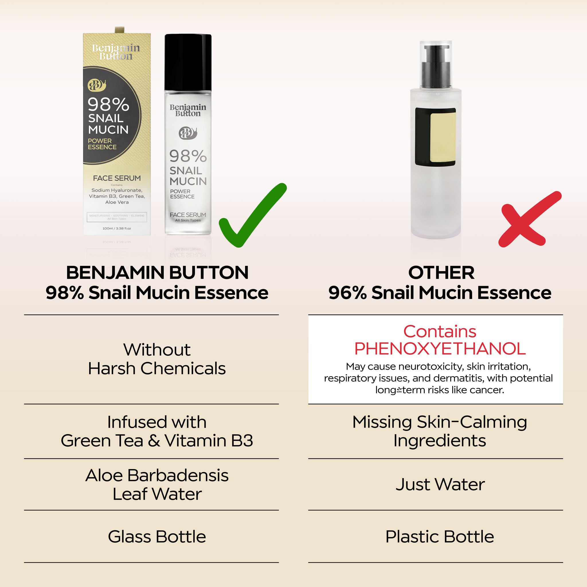 98% Snail Mucin Serum - Benjamin Button® | Hydrating, Anti-Aging, & Brightening with Hyaluronic Acid, Niacinamide, Green Tea, Aloe Vera | Ideal for Sensitive Skin & All Skin Types
