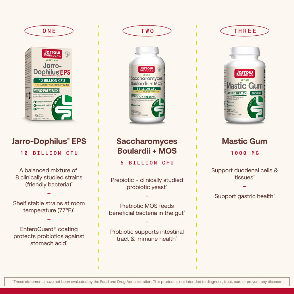 Jarrow Formulas Jarro Dophilus Probiotics 10 Billion CFU - Probiotic Supplement Capsules for Digestive Health & Gut Health for Women and Men, 120 Veggie Capsules, Up to 60 Days, Shelf Stable