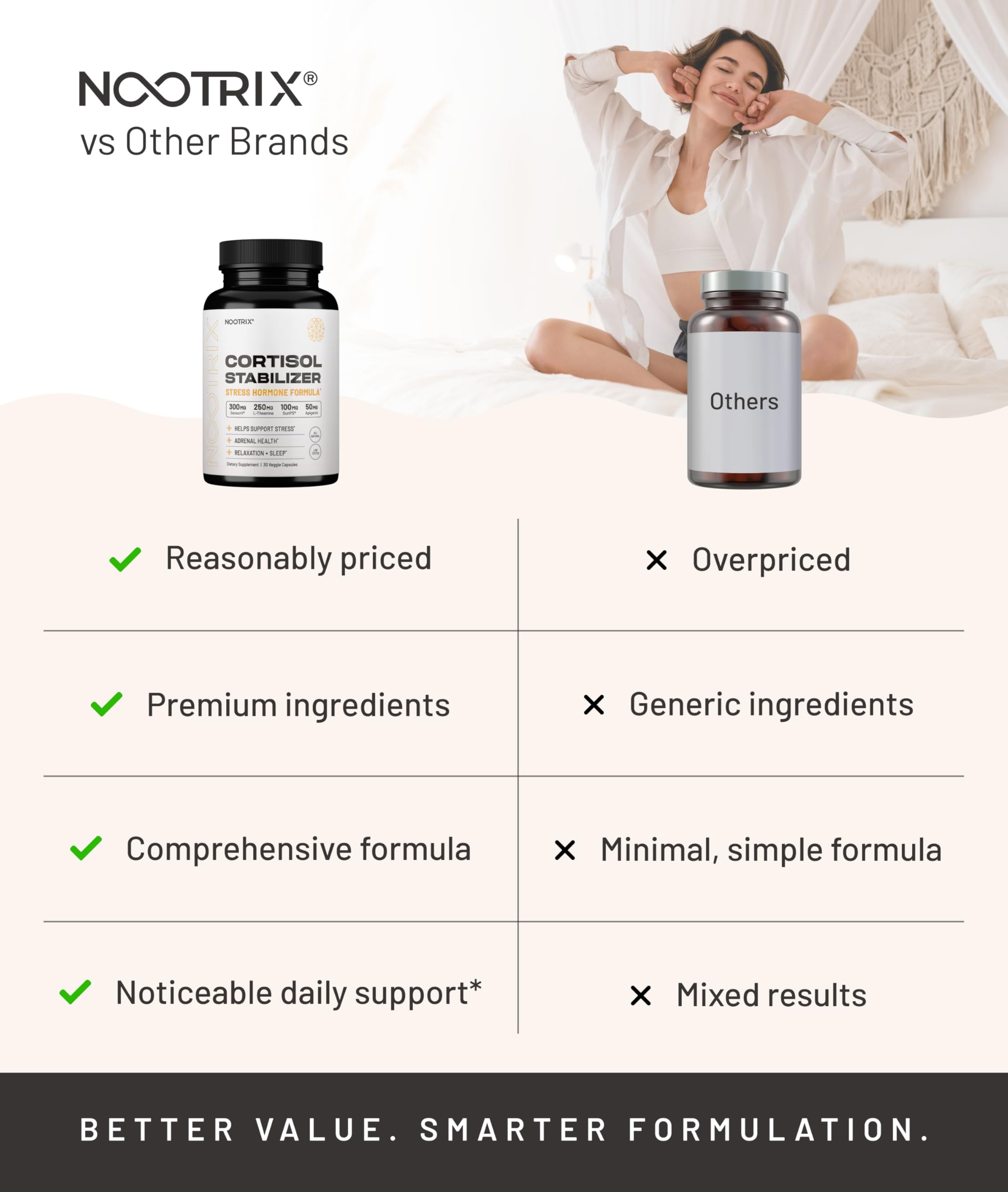 Nootrix Cortisol Manager & Stabilizer Supplement | 45 Day Supply | Supports Deep Sleep, Relaxation, Adrenal Health & Stress | 300mg Ashwagandha | L-Theanine, Rhodiola Rosea Extract & Apigenin