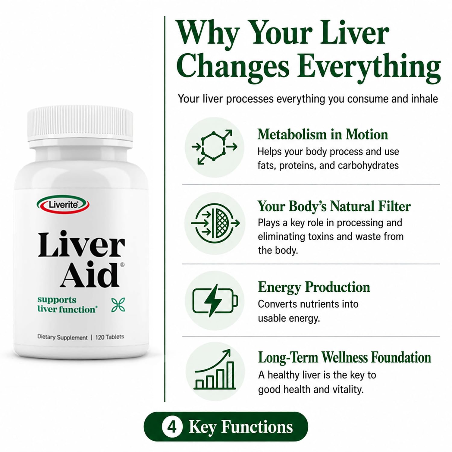 LIVERITE Liver Aid 120 Tablets Liver Support Supplement with Amino Acids, Choline & Vitamin B12 Supports Healthy Liver Function, Energy & Metabolism