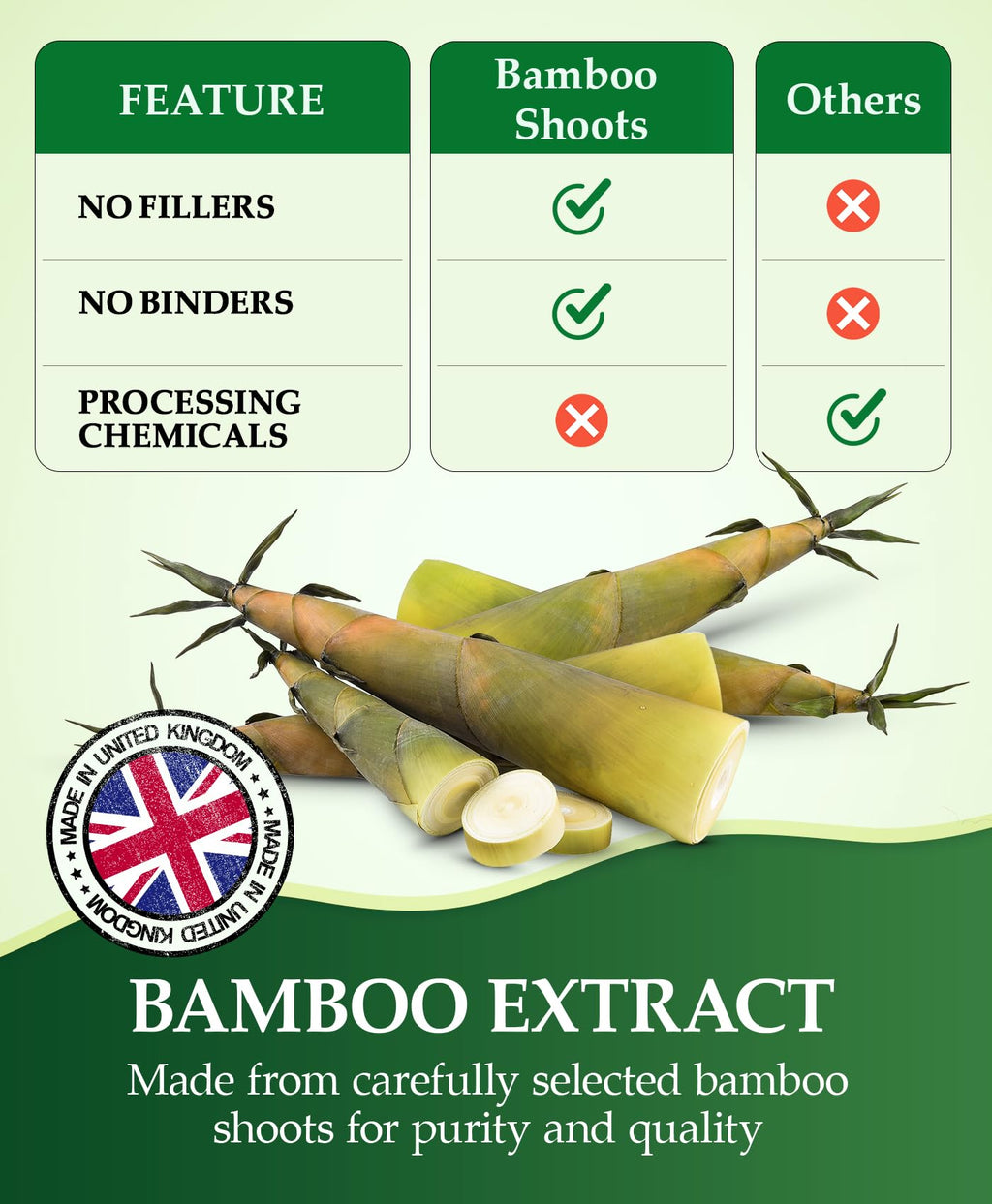 Organic Silica Extract 10:1| High Strength Naturally Sourced Silica Supplement | for Skin Health and Mobility | Vegan Capsules | from Bamboo Extract | UK Made (100G)