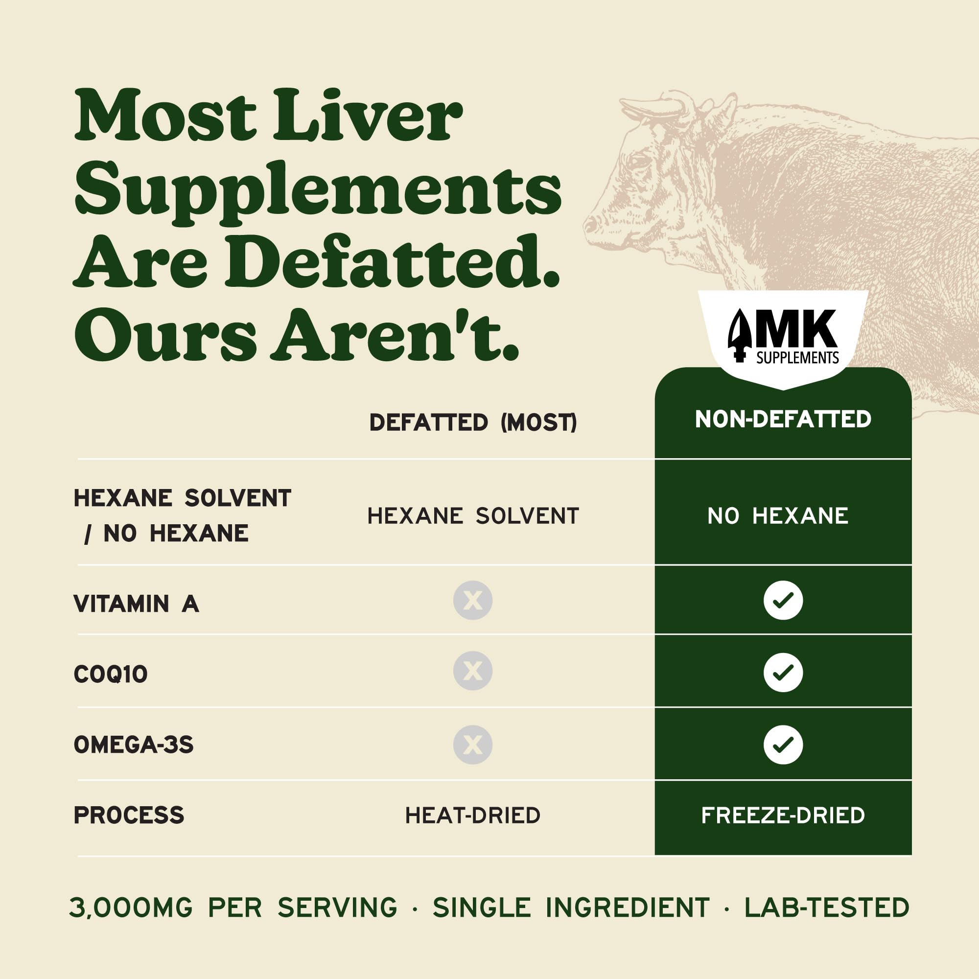 MK Supplements Grass Fed Beef Liver Supplement, Supports Energy Production, Detoxification, Digestion, Immunity and Full Body Wellness, Non-GMO, Freeze Dried, 30 Servings (3,000 mg Each)