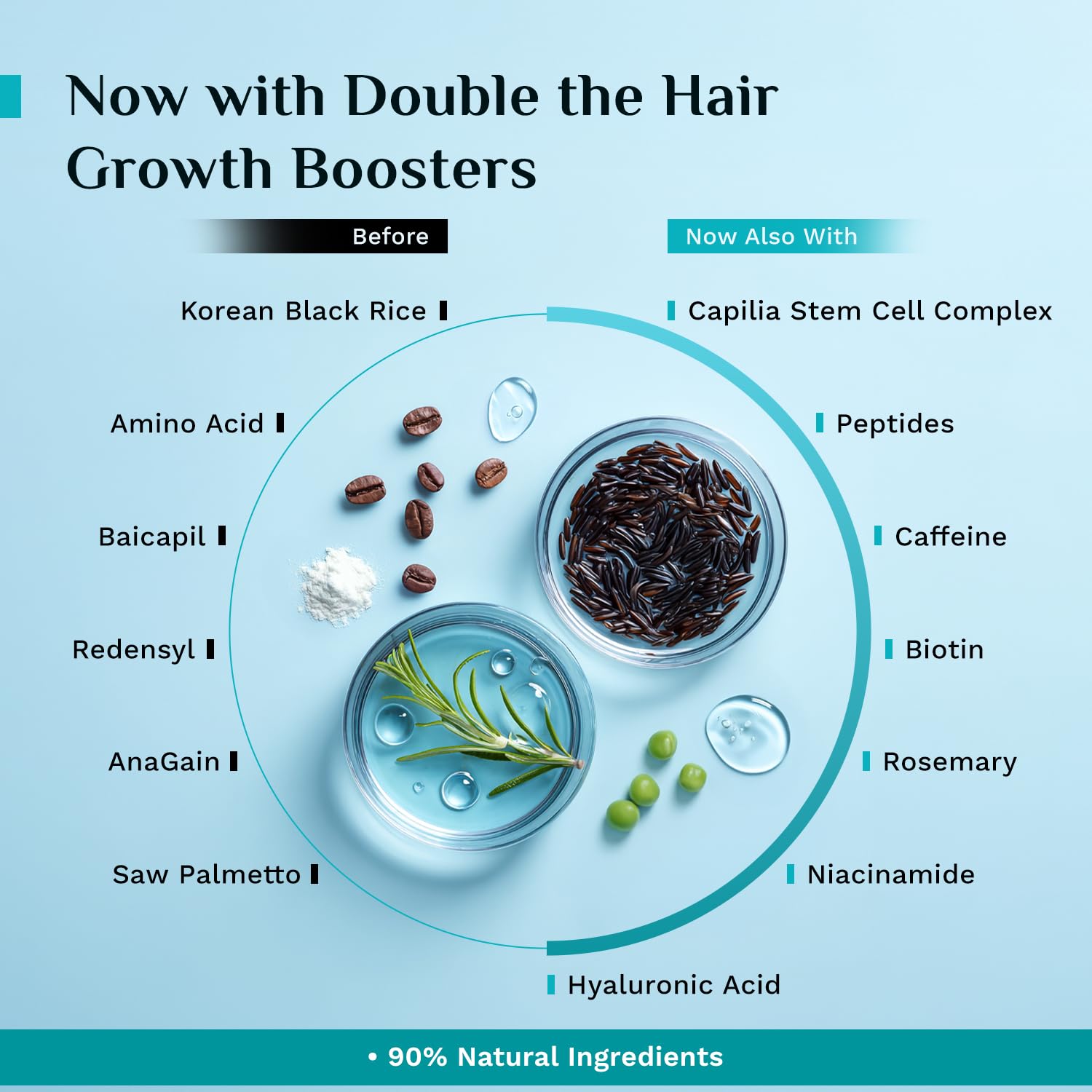 Pilgrim Redensyl 3% + Anagain 4% + Baicapil Advanced Hair Growth Serum for Scalp with Korean Black Rice, Saw Palmetto | Control Hair Fall, Hair Density | Women & Men | 60ml