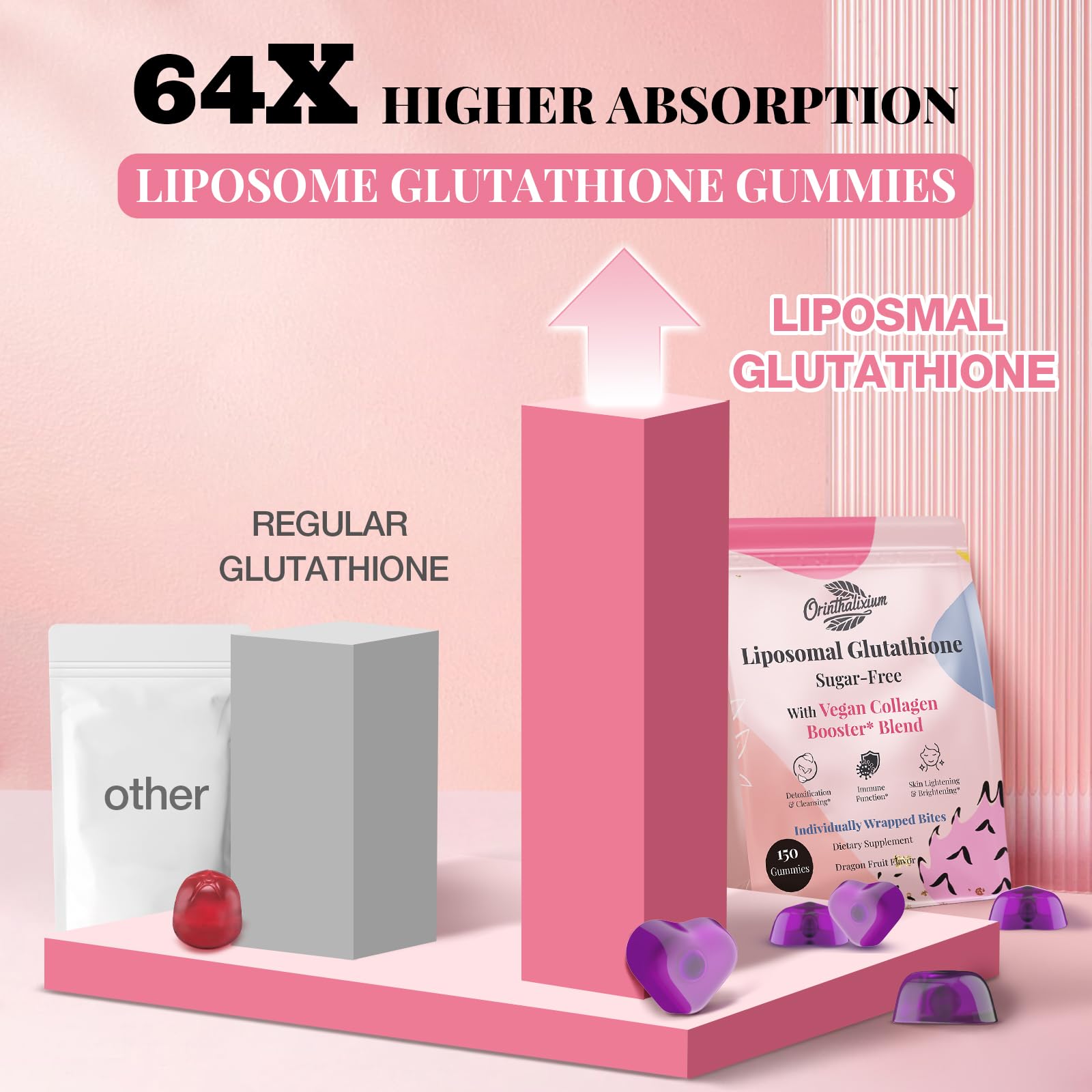 Orinthalixium Liposomal Glutathione Gummies 1000MG - Sugar Free Reduced L-Glutathione with Vitamin C & Vegan Collagen - Antioxidant & Skin Wellness - 150 Count