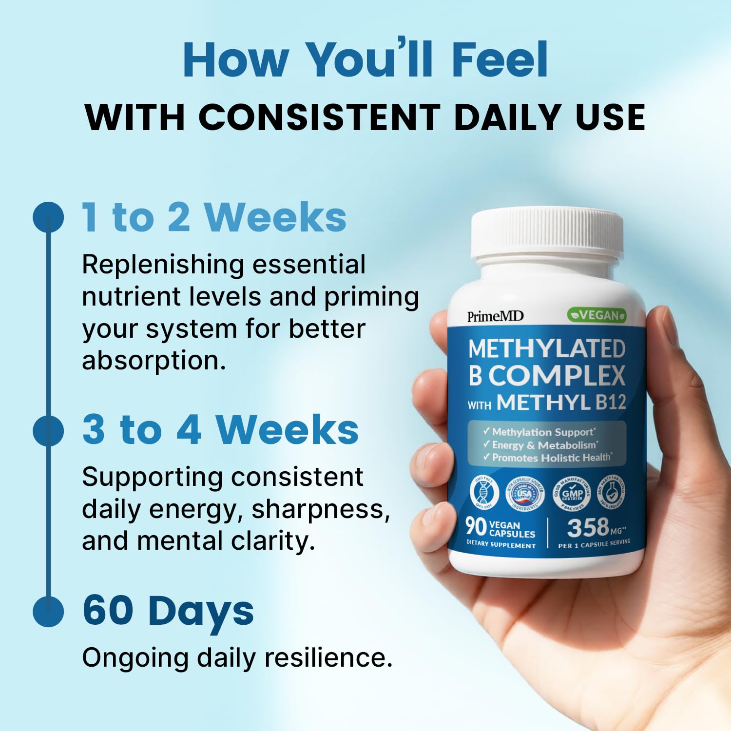 Methylated B Complex with Methylfolate and B12 Methylcobalamin 1000 mcg - Methylated Multivitamin for Energy, Brain Function, and Wellness - Vitamin B Complex for Men & Women (360 Servings, Pack of 4)