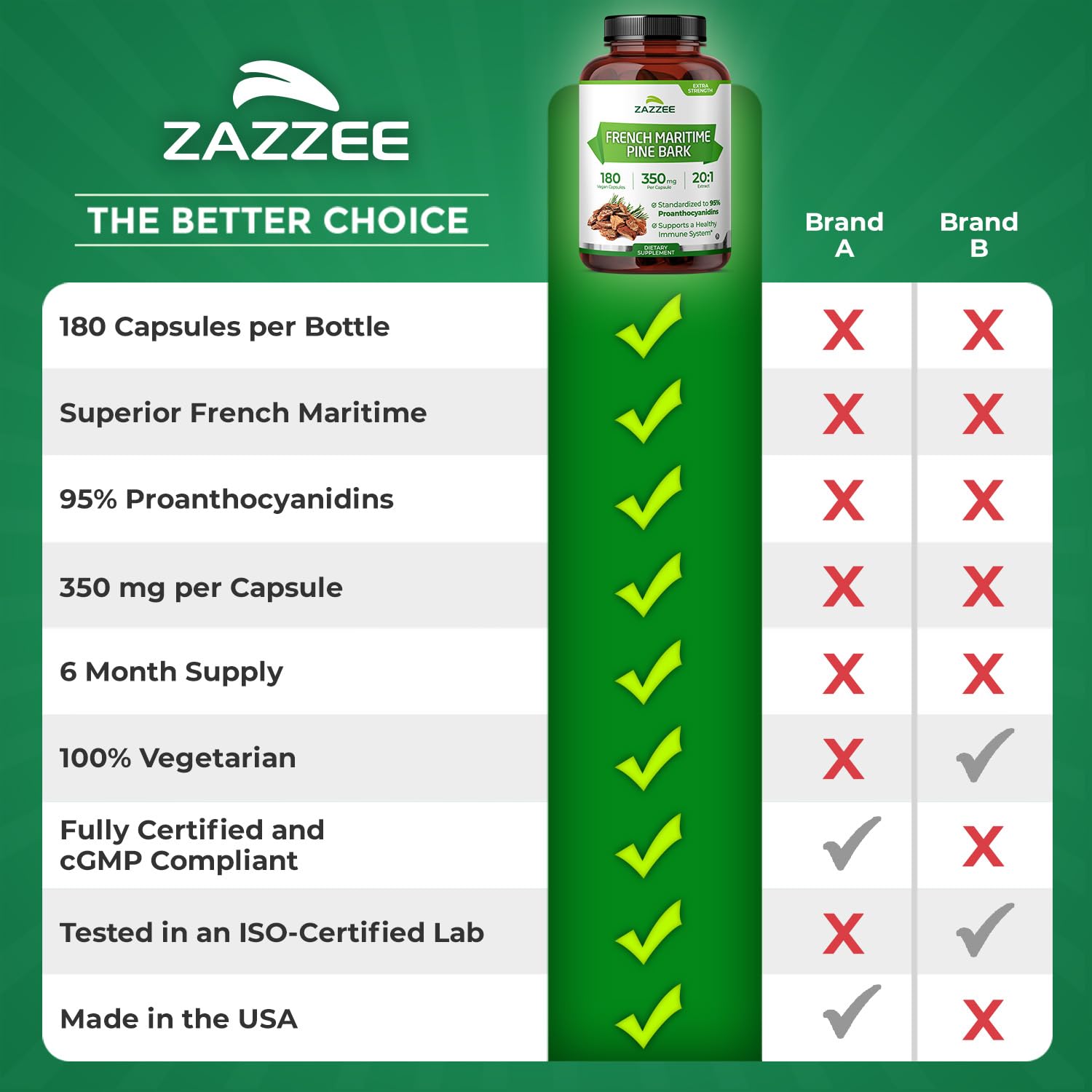 Zazzee Extra Strength French Maritime Pine Bark Extract 20:1, 350 mg Per Capsule, 95% Proanthocyanidins, 180 Vegan Capsules, 6 Month Supply, Certified Kosher, Antioxidant Support, Non-GMO, Made in USA