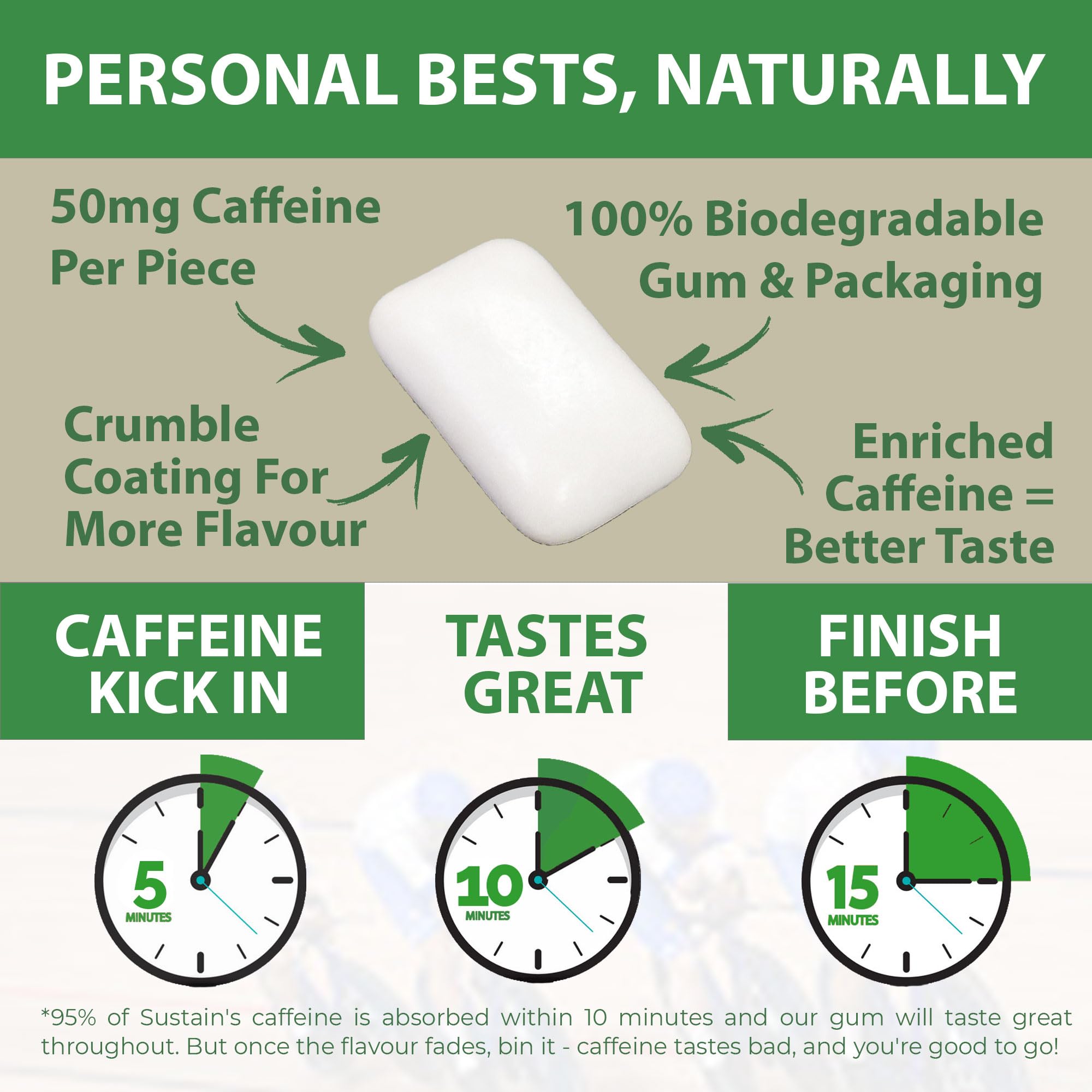 50mg Caffeine Gum | Natural Mint | 72 Pieces | Plastic Free | Sugar Free