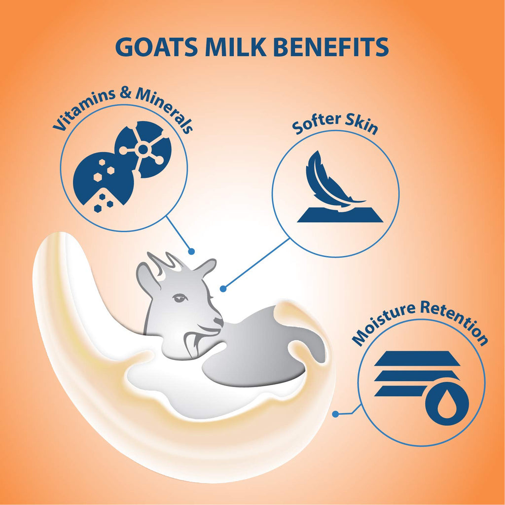 LoverCare Goat's Milk Moisturizing Body Wash Shower Cream Royal Jelly & Honey 40.7 Fl.Oz - 2-pack…