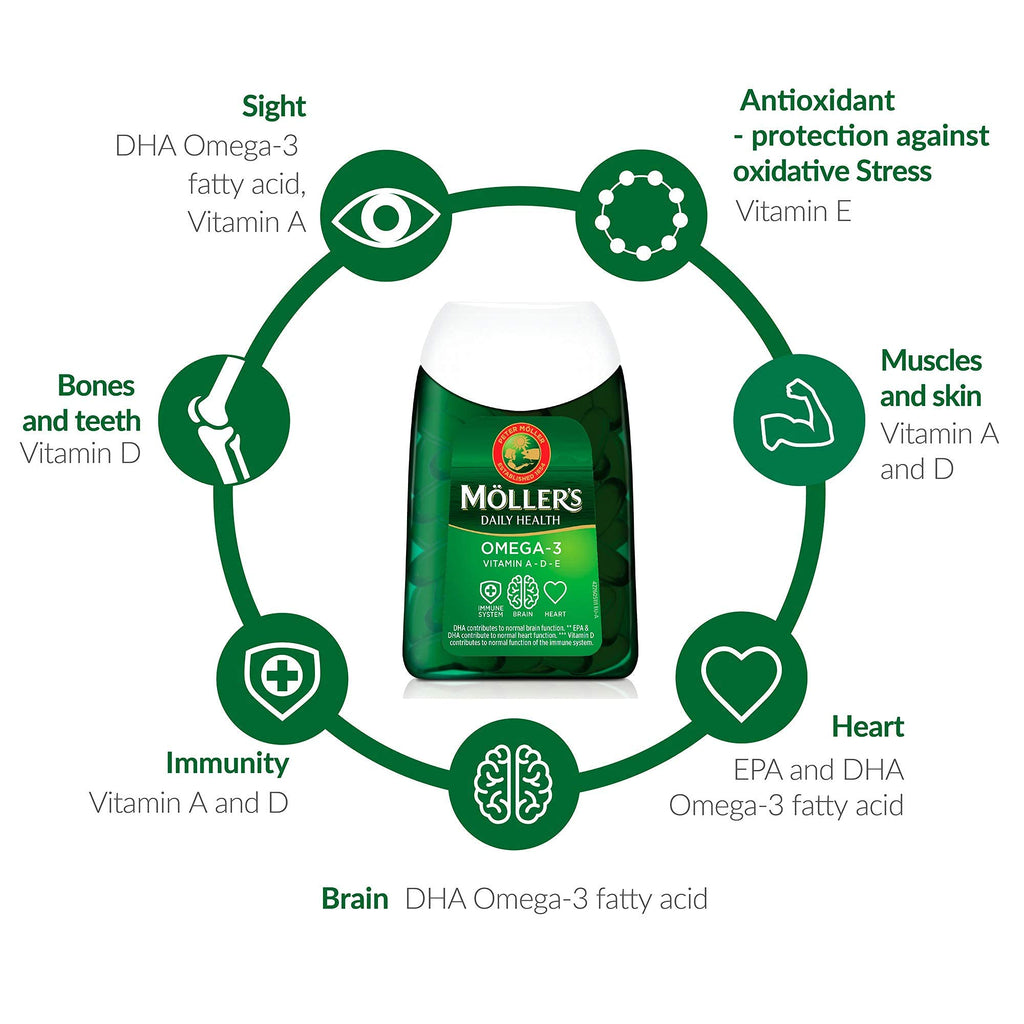 Moller?s ® | Omega 3 Kapseln | Fischöl | Skandinavische Omega-3 Nahrungsergänzungsmittel mit EPA, DHA, Vitamin A, D und E | 166 Jahre alte Marke | Gesundheit für jeden Tag | 112 Kapseln