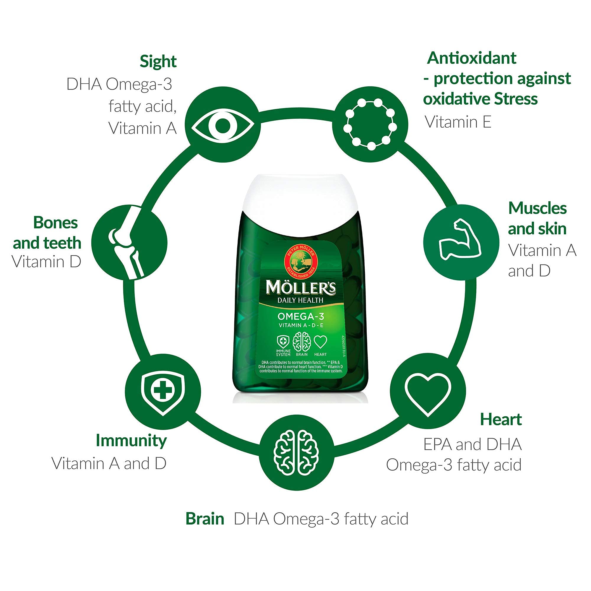 Moller?s ® | Omega 3 Kapseln | Fischöl | Skandinavische Omega-3 Nahrungsergänzungsmittel mit EPA, DHA, Vitamin A, D und E | 166 Jahre alte Marke | Gesundheit für jeden Tag | 112 Kapseln