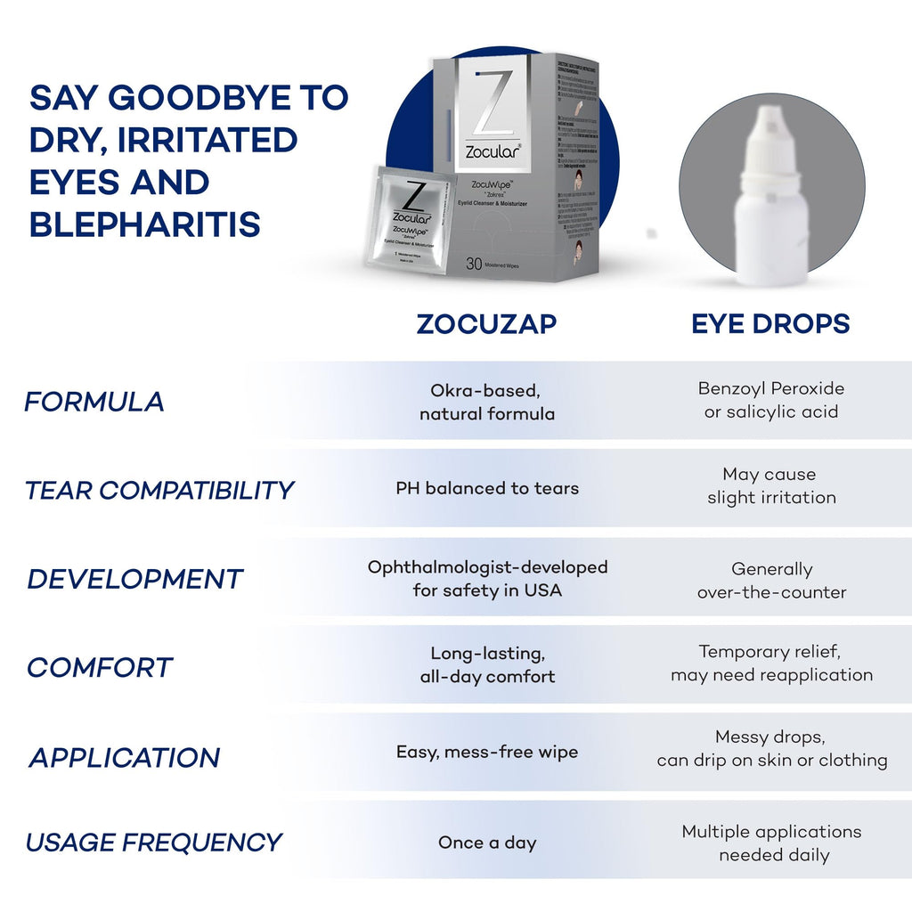 Zocular Zocuwipe Eyelid Wipes with Natural Okra Complex – Gentle Eyelid Cleansing & Moisturizing Pads – 40 Count