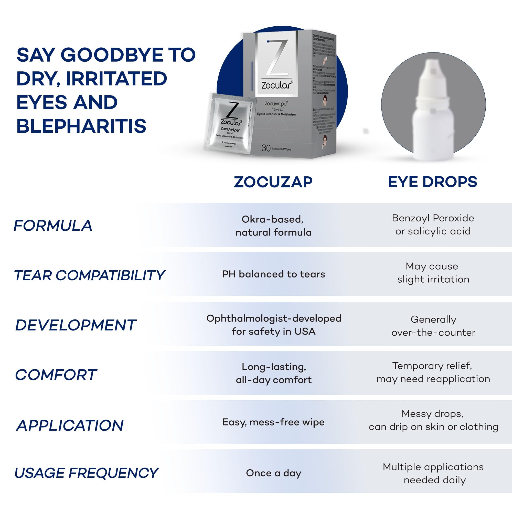 Zocular Zocuwipe Eyelid Wipes with Natural Okra Complex – Gentle Eyelid Cleansing & Moisturizing Pads – 40 Count