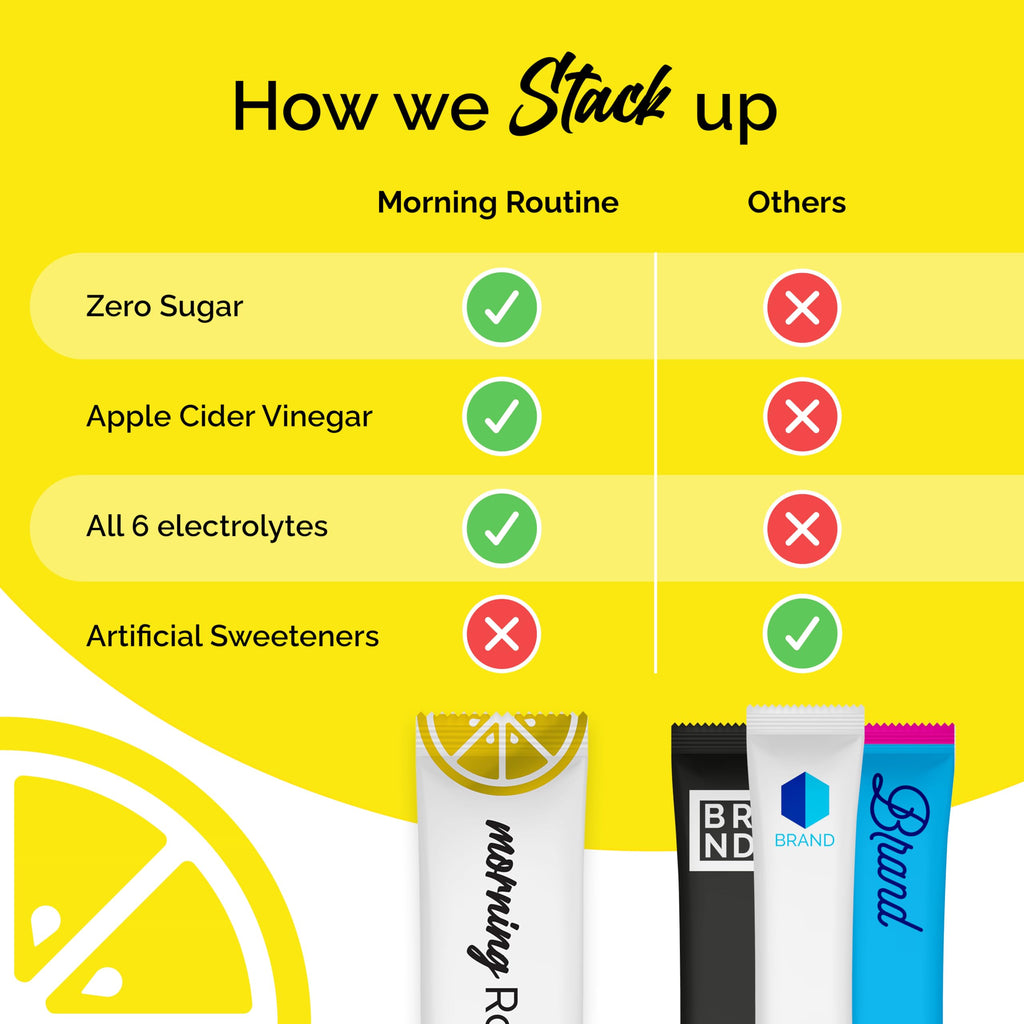 ROUTINE Morning Daily Hydration | Electrolyte Powder Packets | Lemon, Apple Cider Vinegar & Sea Salt Drink Mix | Sugar-Free, Keto & Paleo-Friendly | 3rd-Party Tested Electrolyte Drink Mix, 30 Sticks