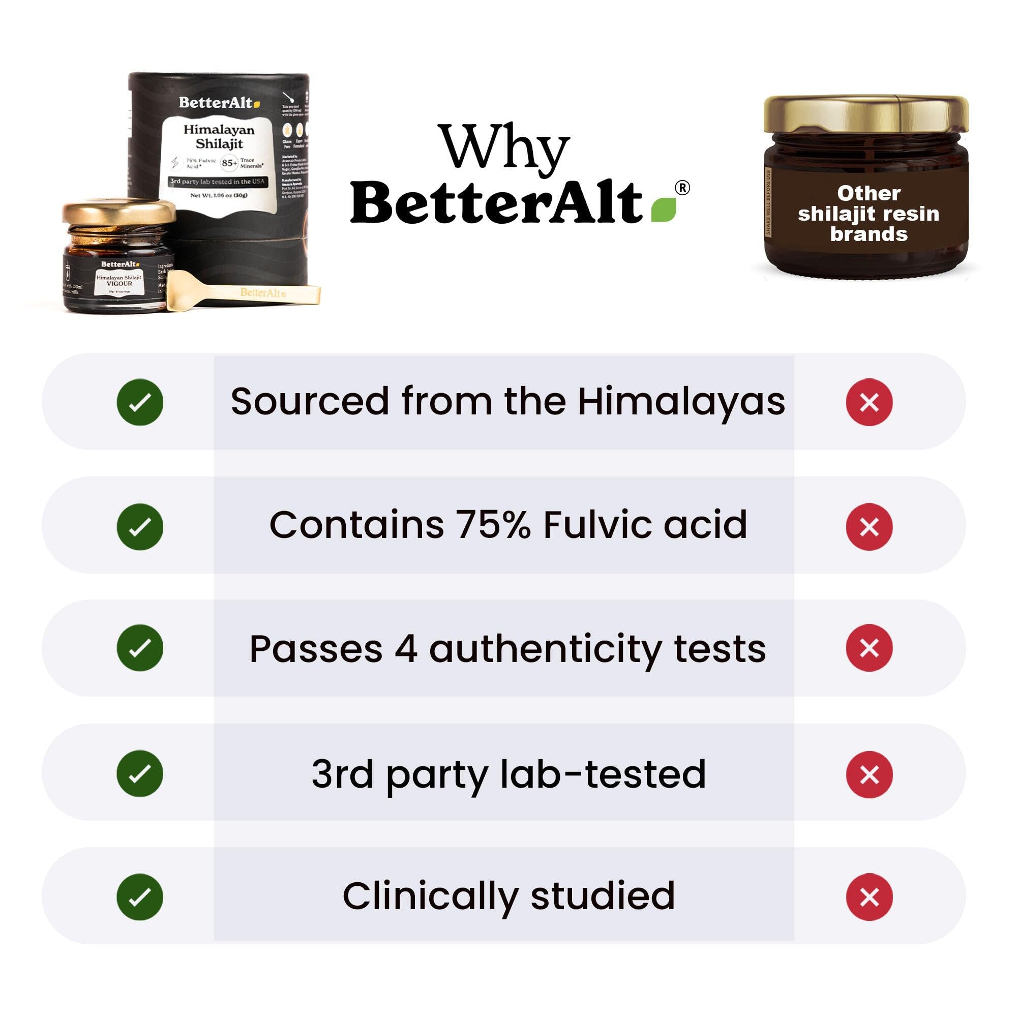 Better Alt Pure Himalayan Shilajit Resin Pack of 2 High Potency Gold Grade 150 Servings for Energy Boost & Immune Support, 85+ Trace Minerals, 75%+ Fulvic Acid, with Lab Test Report,400 mg