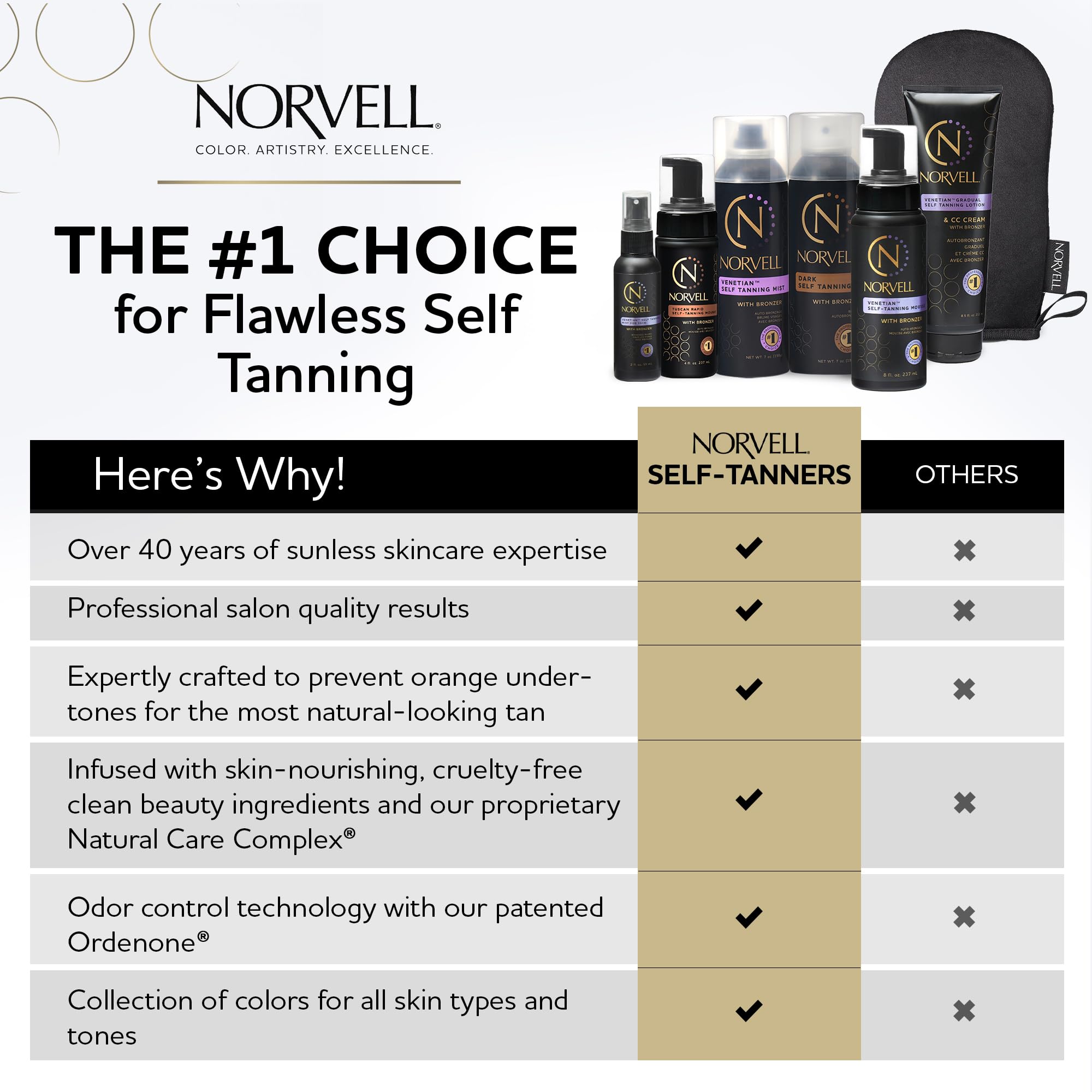 Norvell Venetian Sunless Self Tanner Mist 7 fl oz – Airbrush Spray Tanning Solution with Bronzer for Instant Sun Kissed Glow, Natural Looking Fake Tan, Streak Free, Long Lasting Color