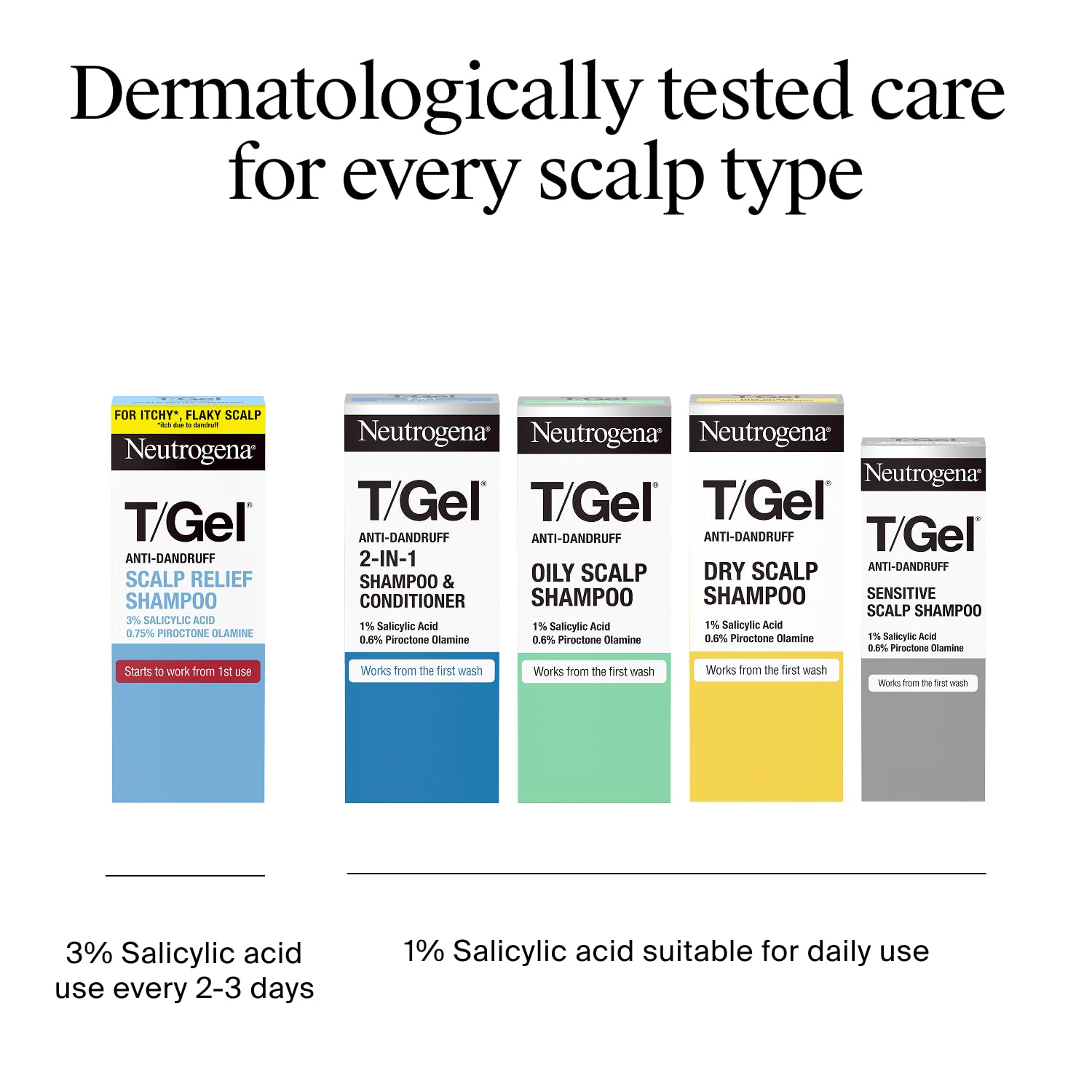 Neutrogena T/Gel 2 in 1 Anti-Dandruff Shampoo and Conditioner (1x 250ml), Shampoo and Conditioner to Help Fight Dandruff From First Wash, Haircare for Soft, Shiny Healthy-Looking Hair and Scalp